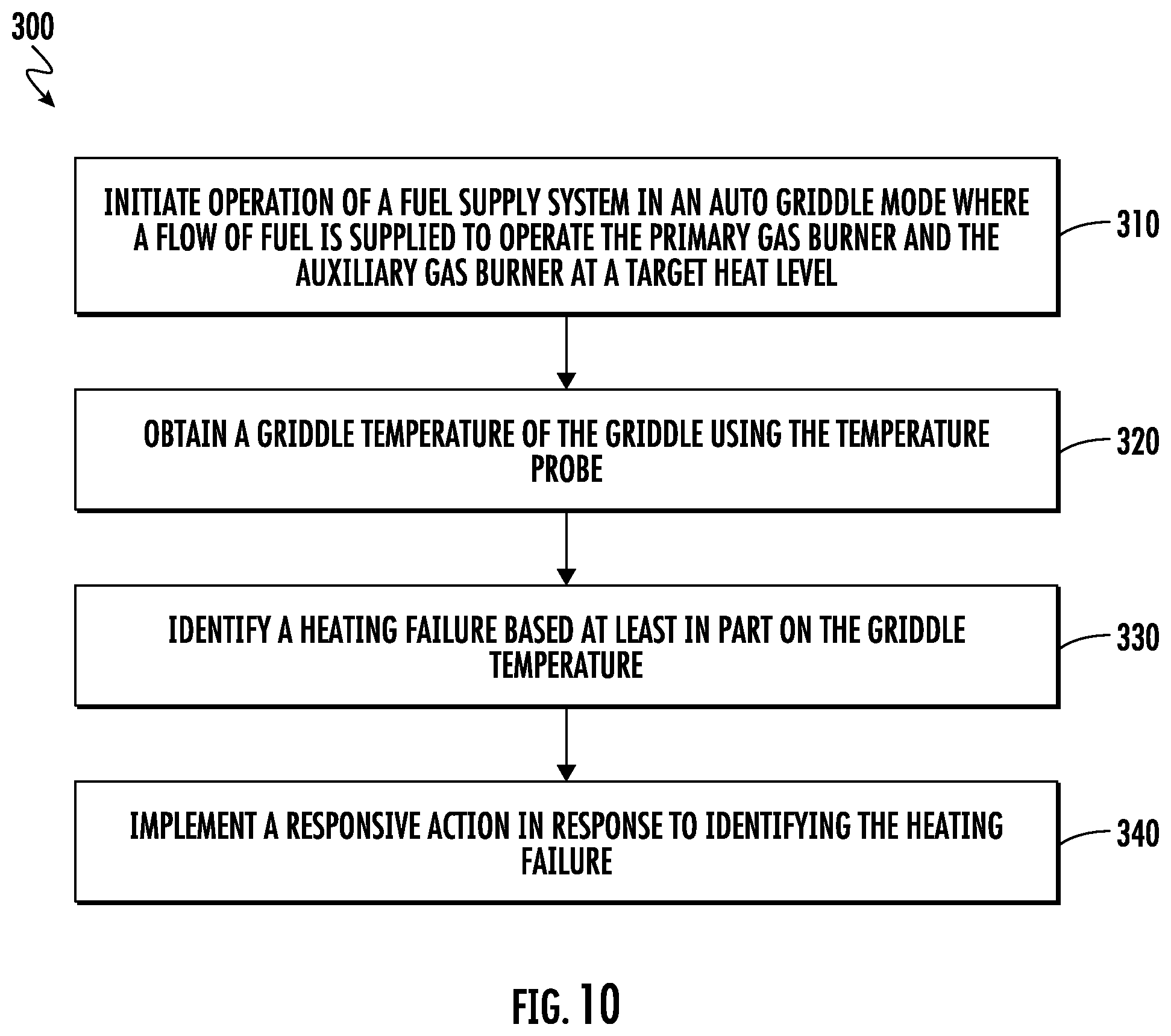 Patent US12460824 Figure 5 – Gas cooktop with griddle assembly including temperature probe for monitoring failure modes