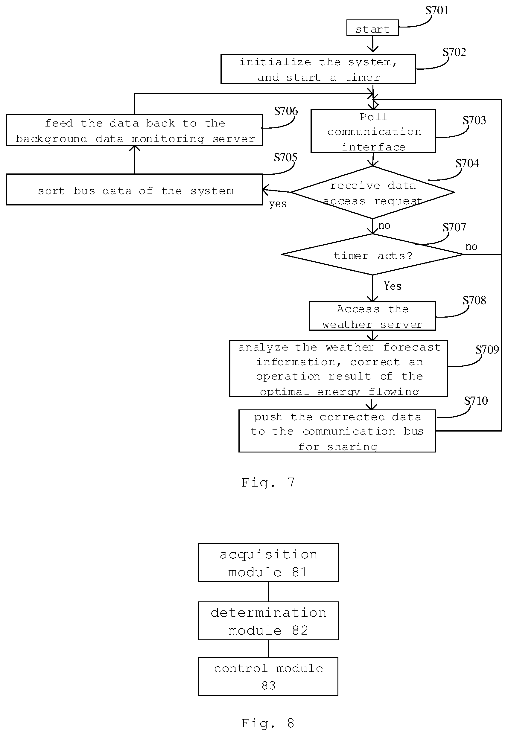Patent US12460833 Figure 4 – Energy control system, method and device, and electronic equipment