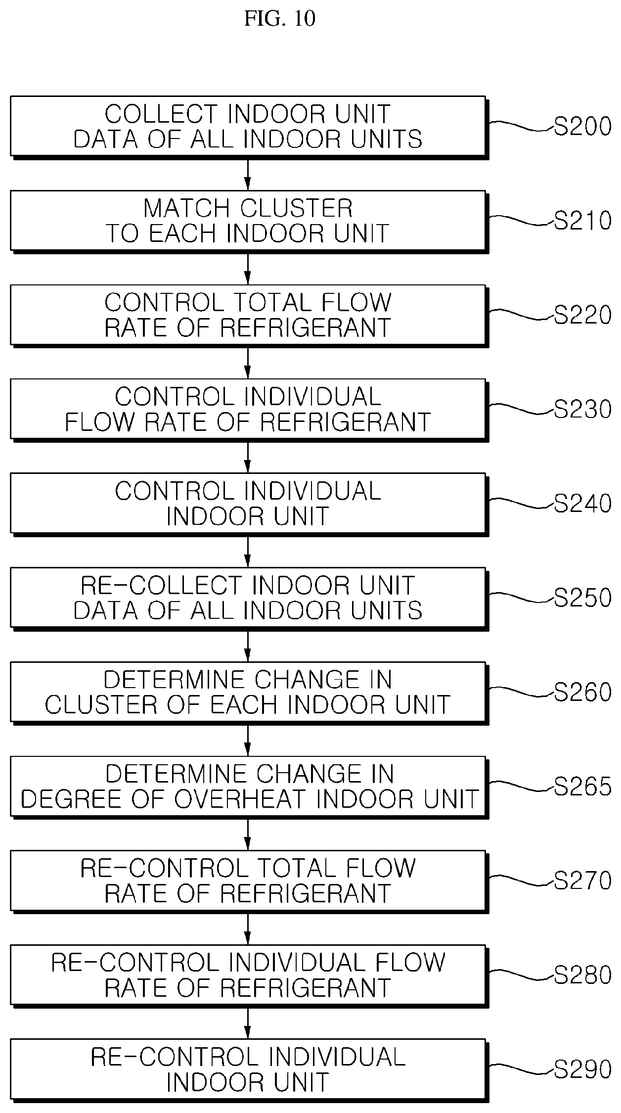 Patent US12460836 Figure 9 – Method of controlling total and individual refrigerant flow rates in an air conditioner
