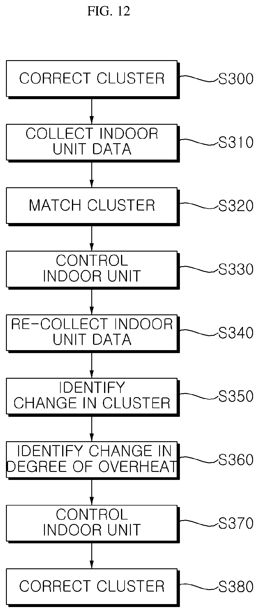 Patent US12460836 Figure 11 – Method of controlling total and individual refrigerant flow rates in an air conditioner