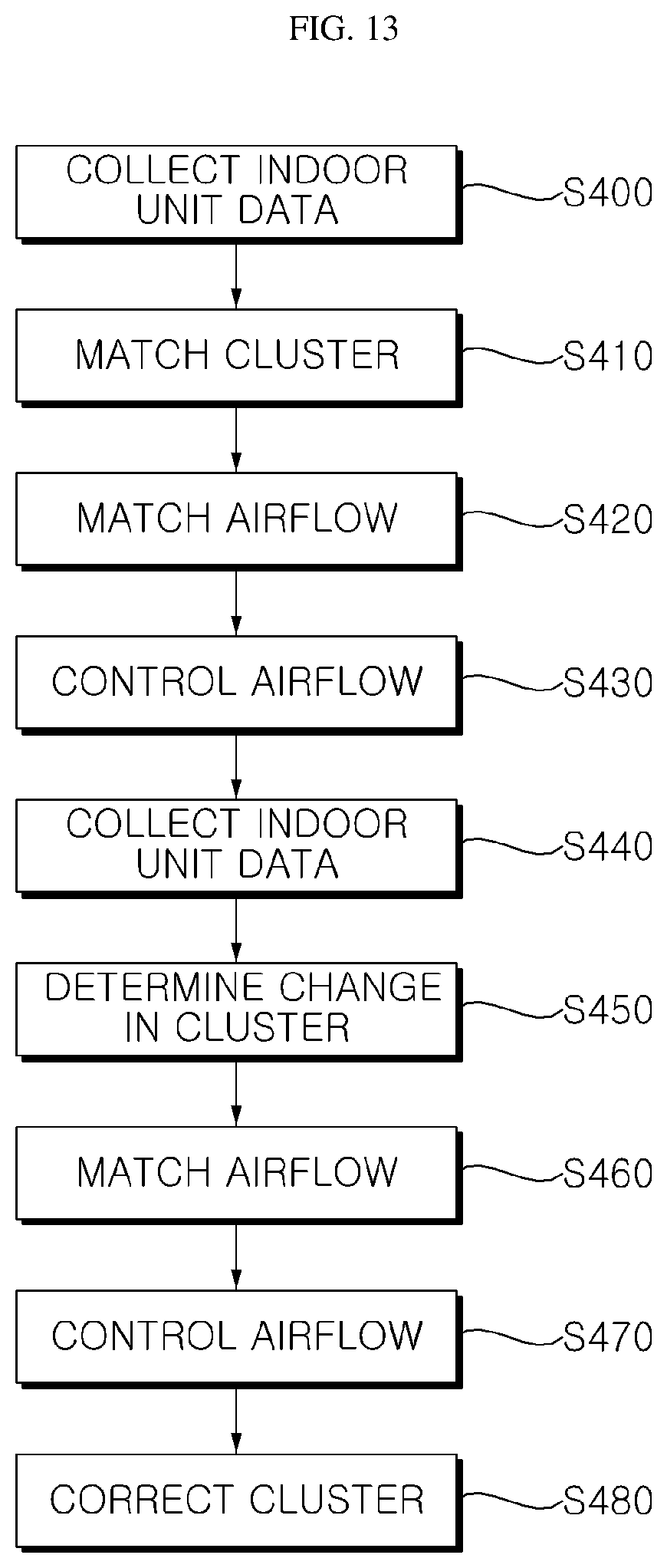 Patent US12460836 Figure 12 – Method of controlling total and individual refrigerant flow rates in an air conditioner