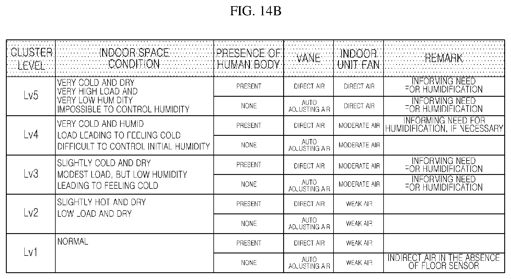 Patent US12460836 Figure 14 – Method of controlling total and individual refrigerant flow rates in an air conditioner