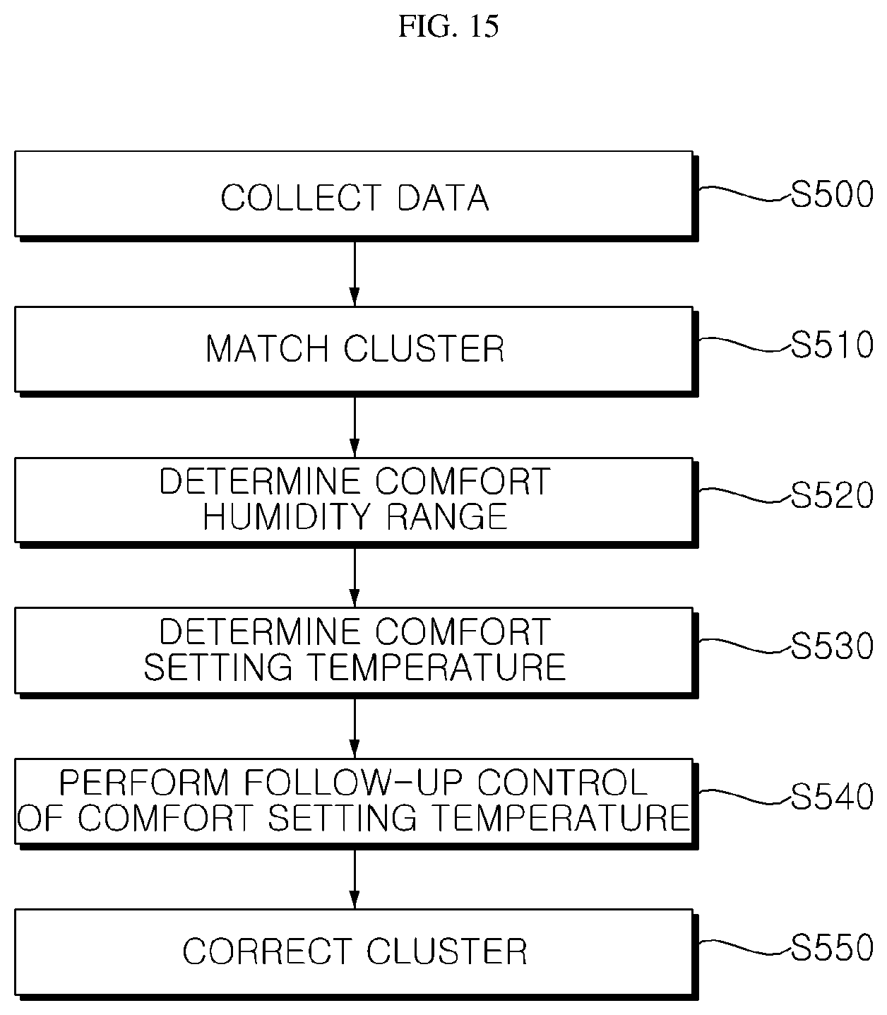 Patent US12460836 Figure 15 – Method of controlling total and individual refrigerant flow rates in an air conditioner
