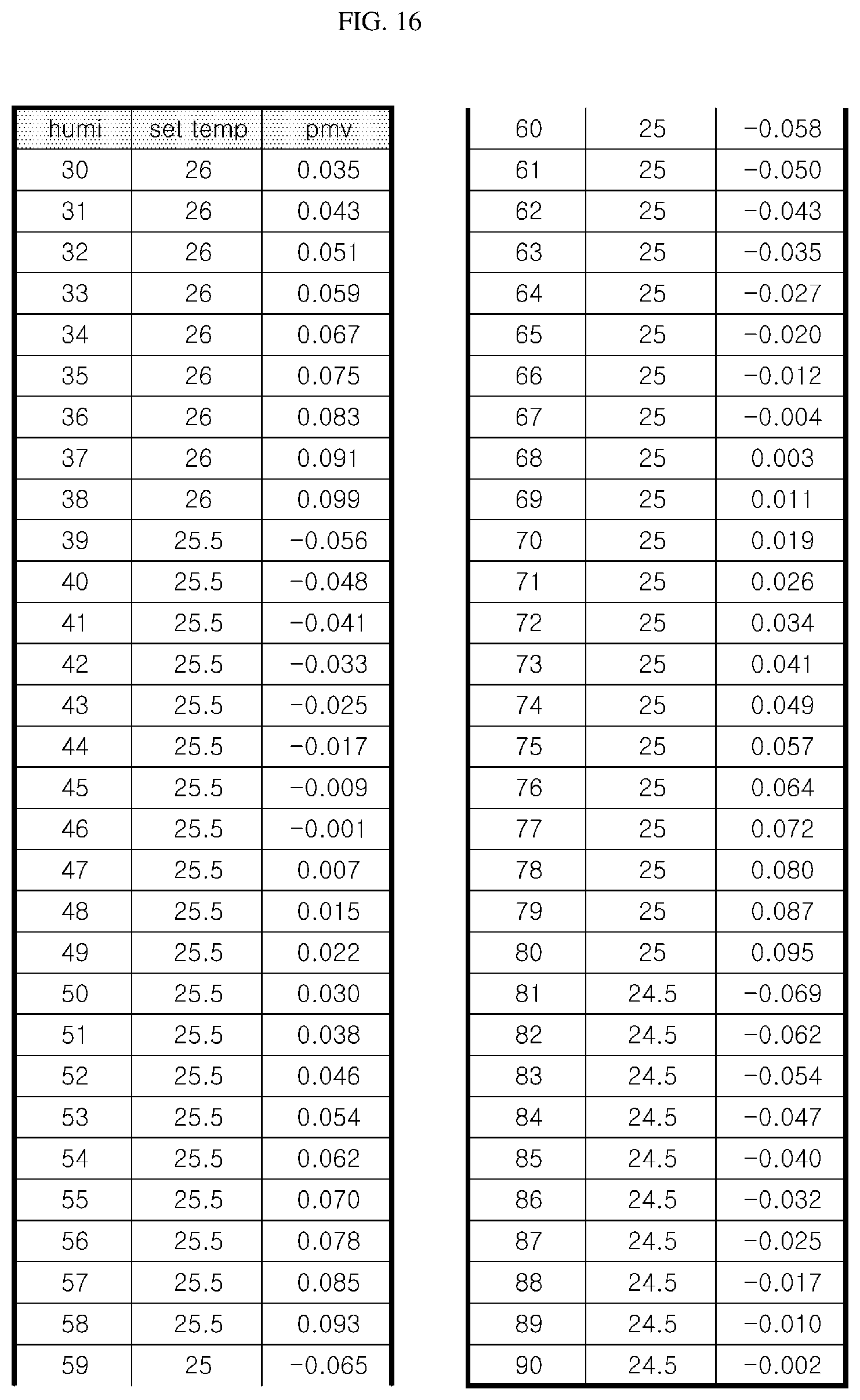 Patent US12460836 Figure 16 – Method of controlling total and individual refrigerant flow rates in an air conditioner