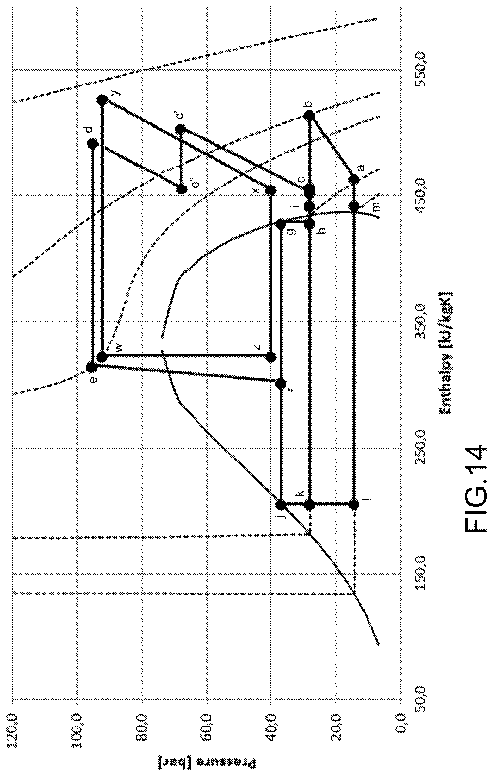 Patent US12460843 Figure 14 – Vapour compression refrigeration system with rotary pressure exchanger and management method of such a system