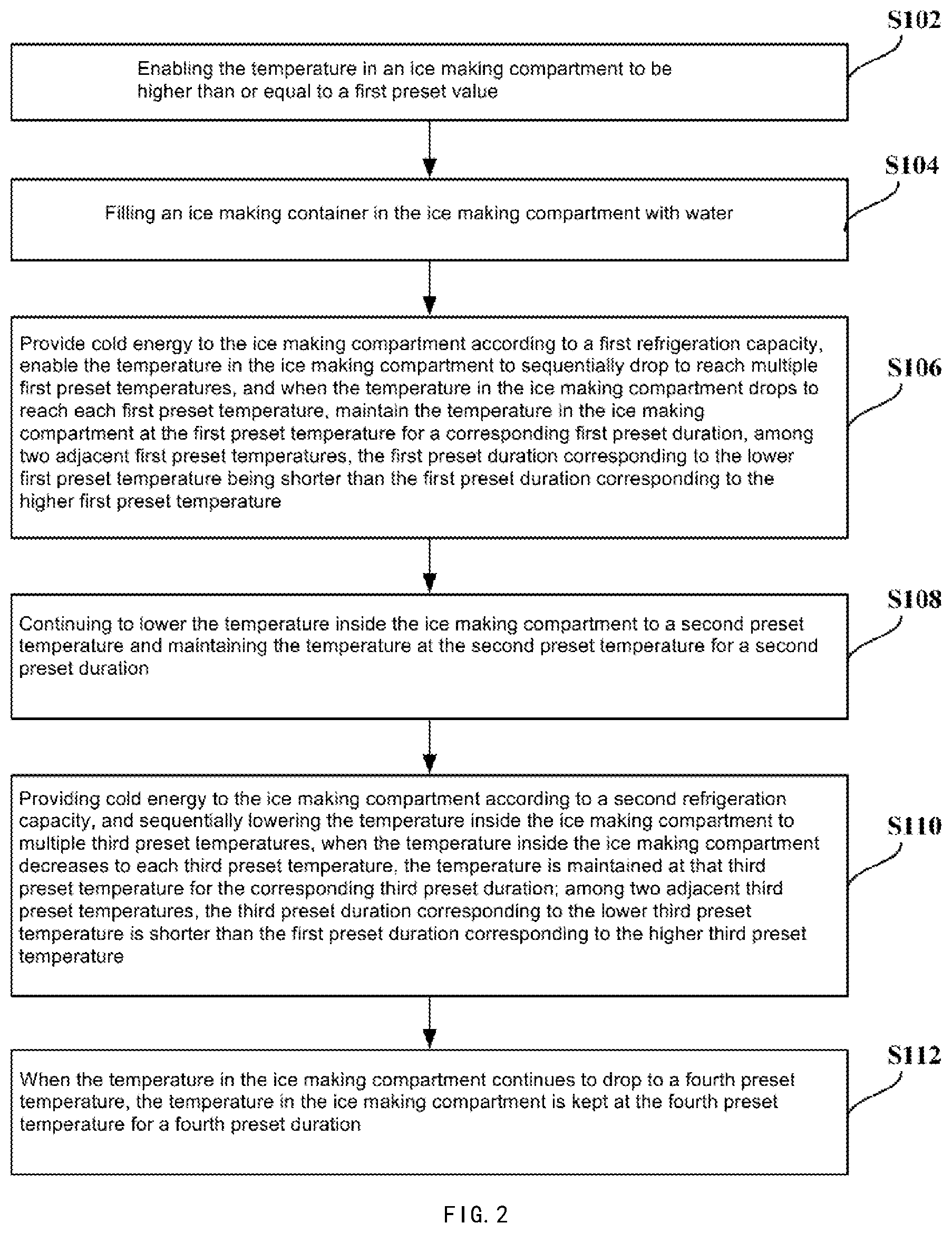 Patent US12460853 Figure 2 – Ice making method for refrigerator and refrigerator