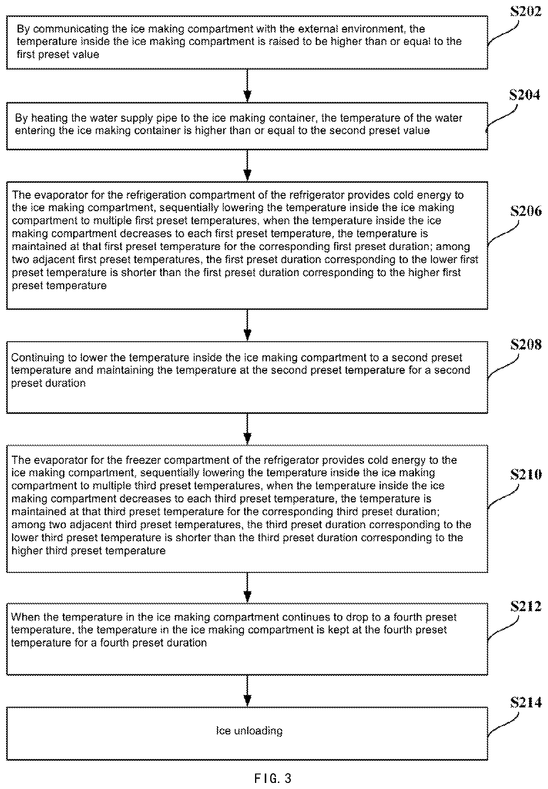 Patent US12460853 Figure 3 – Ice making method for refrigerator and refrigerator