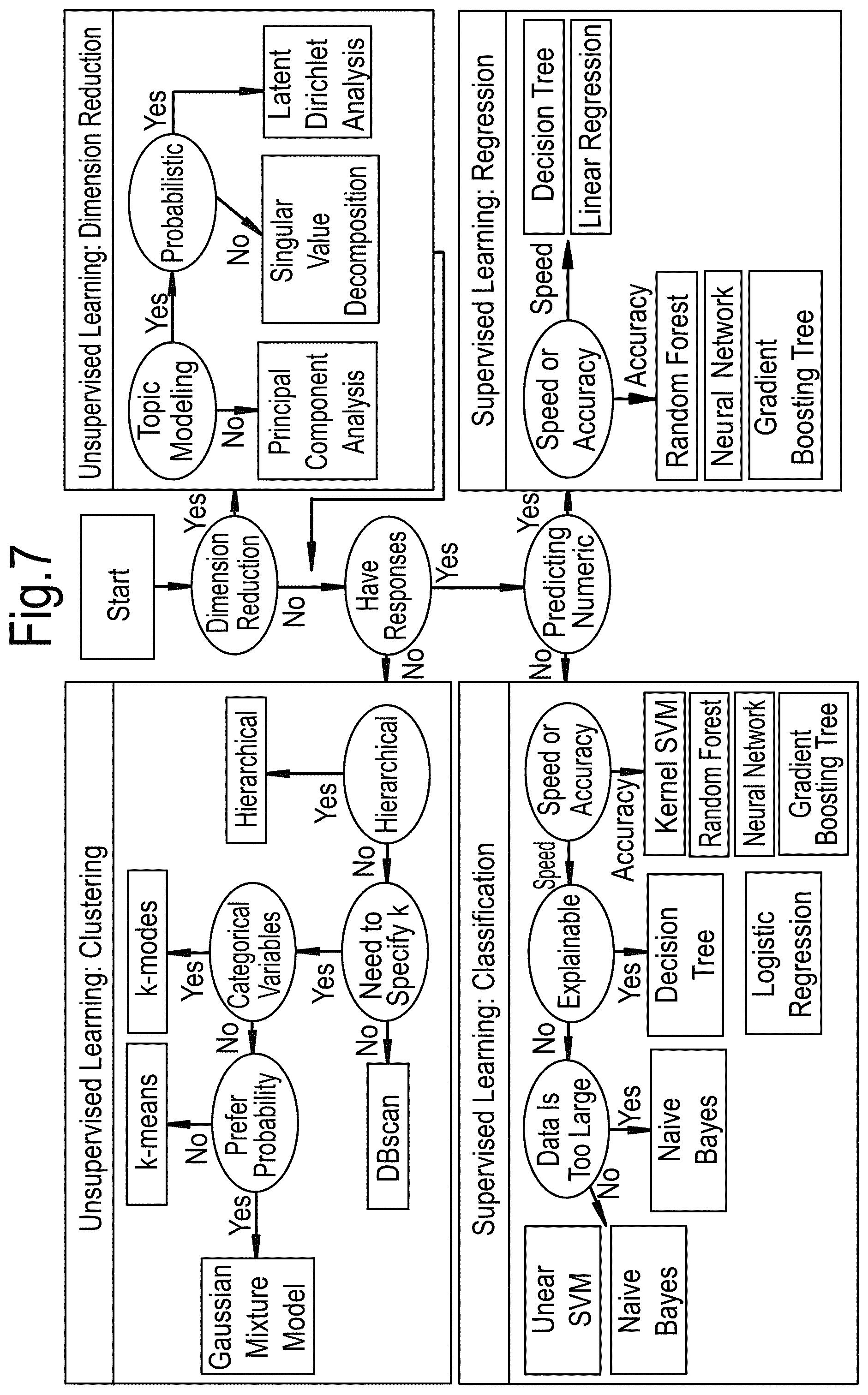 Patent US12460861 Figure 6 – Method and system for production optimization