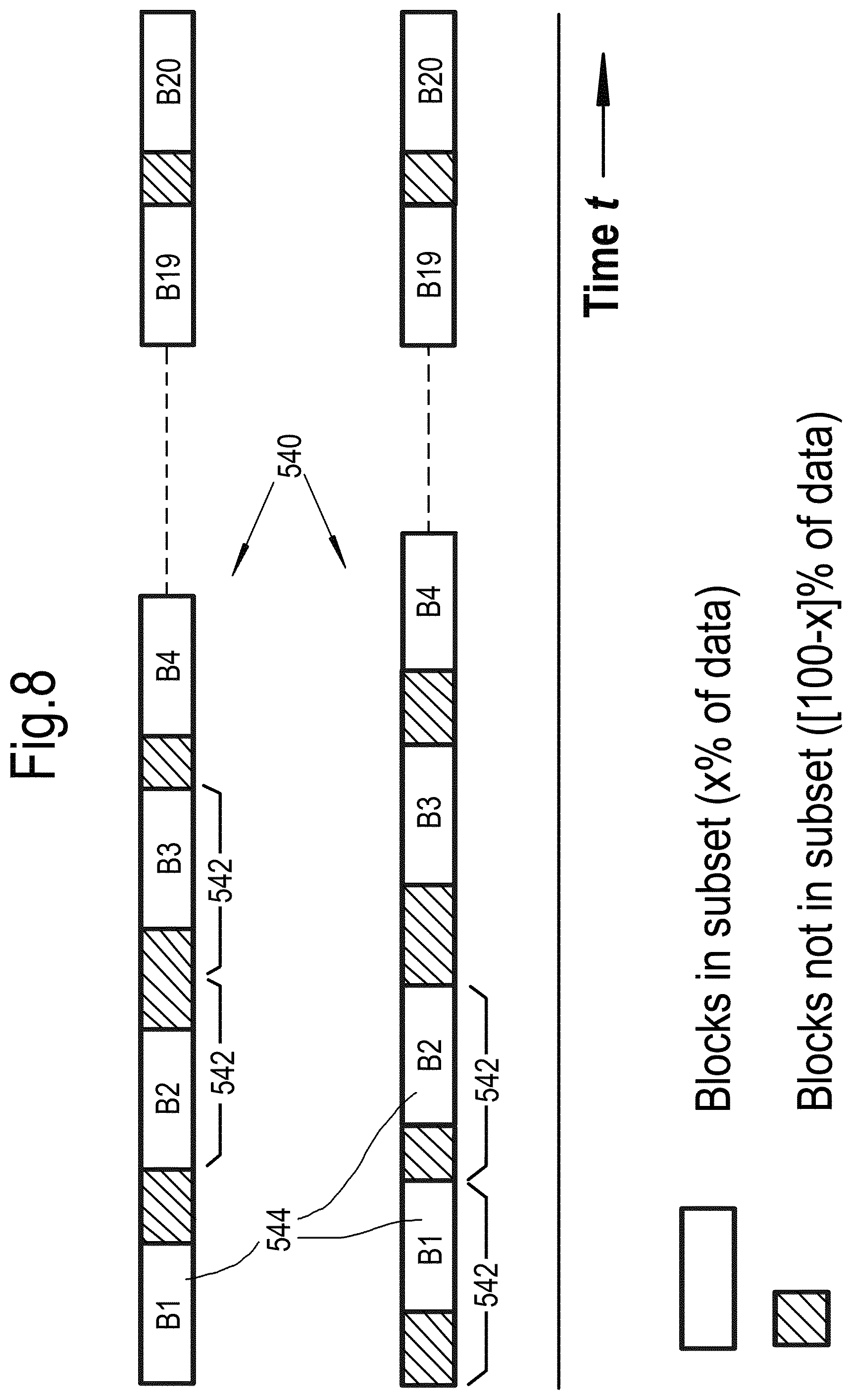 Patent US12460861 Figure 7 – Method and system for production optimization