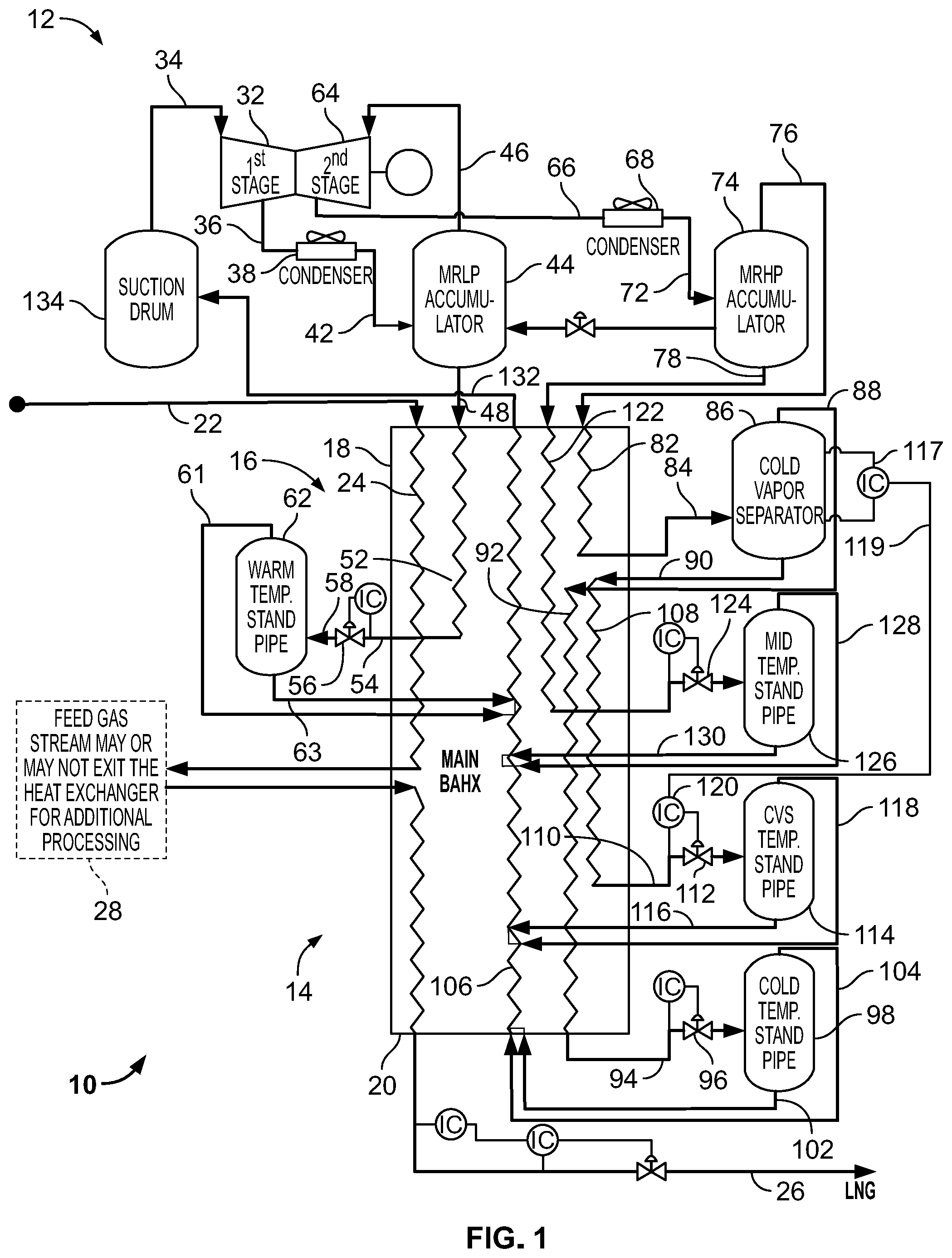 Patent US12460862 Figure 1 – Mixed refrigerant system and method