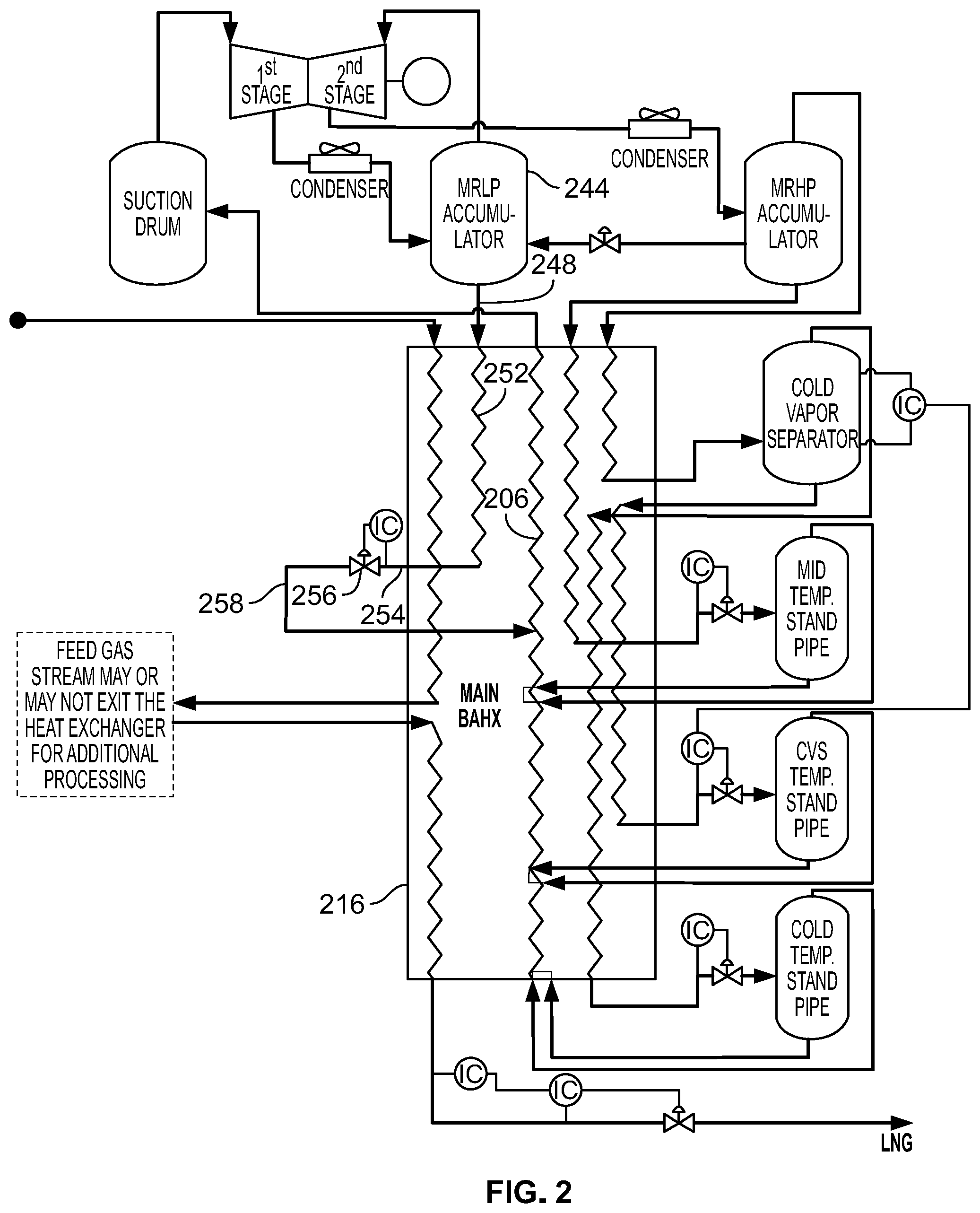 Patent US12460862 Figure 2 – Mixed refrigerant system and method