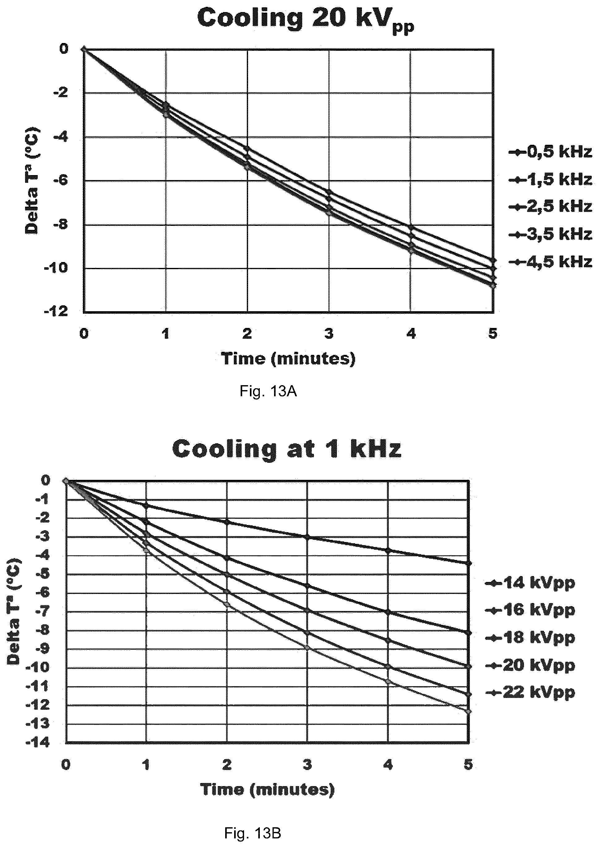 Patent US12460867 Figure 7 – System for controlling temperature of a body