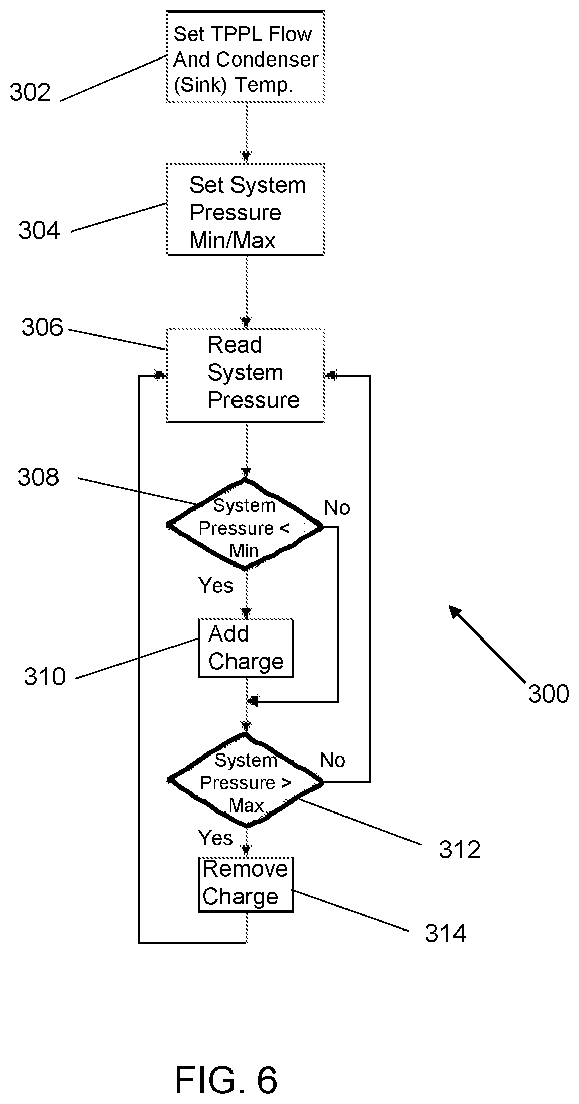 Patent US12460874 Figure 5 – Two-phase refrigerant pump bladder control system