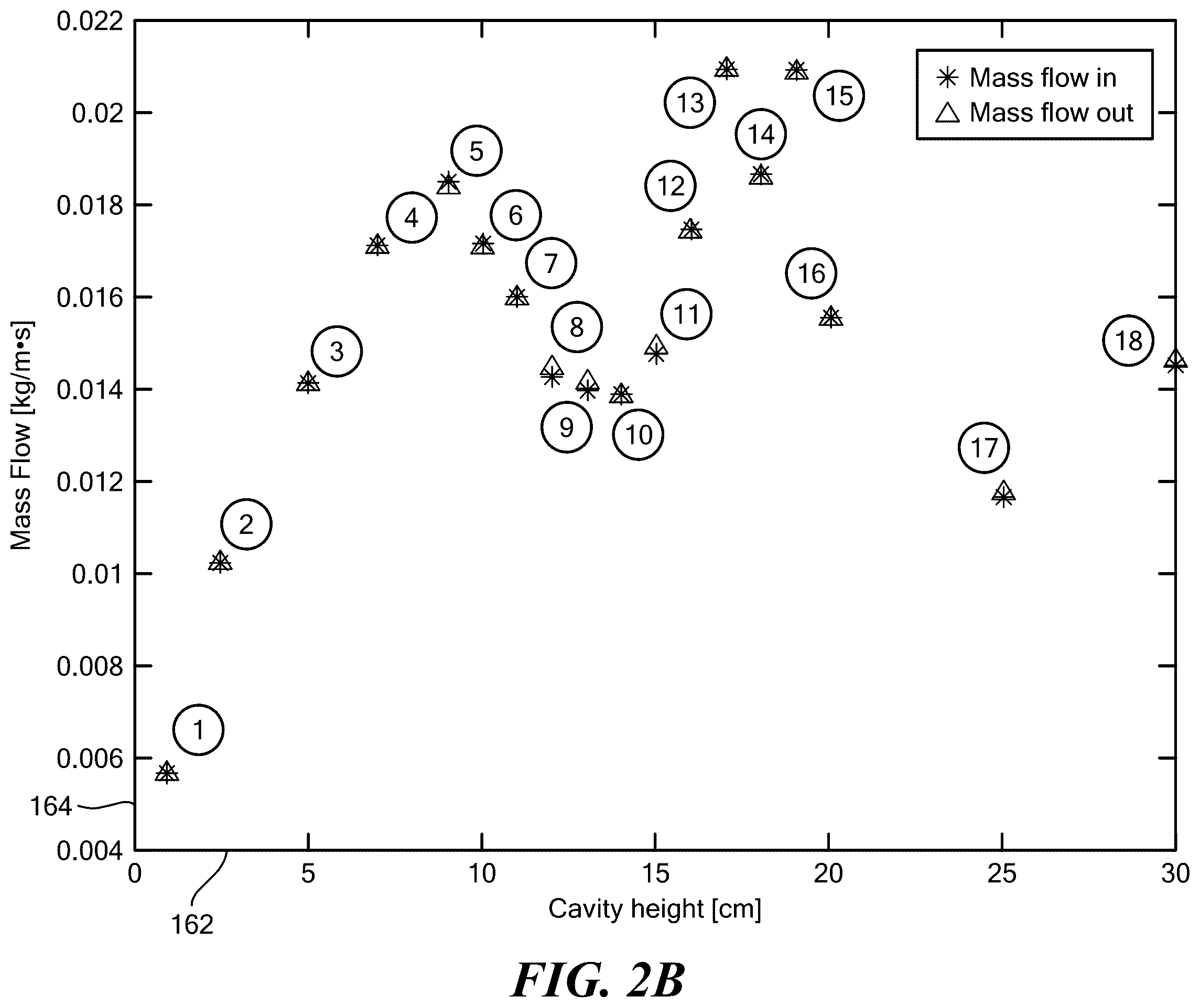 Patent US12460882 Figure 3 – Passive flow control for captive vortex