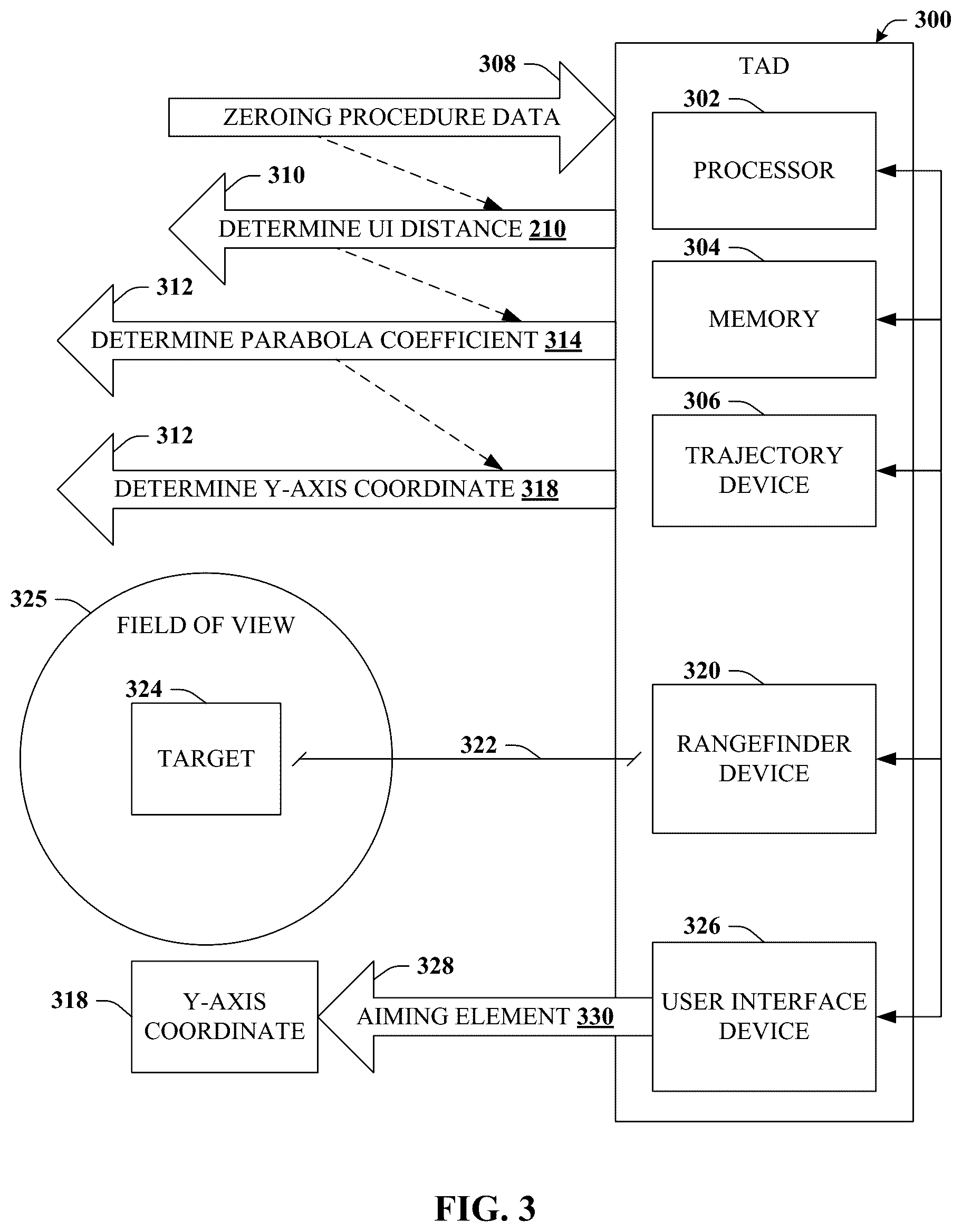 Patent US12460904 Figure 3 – Ballistic solutions based on parabola characteristics