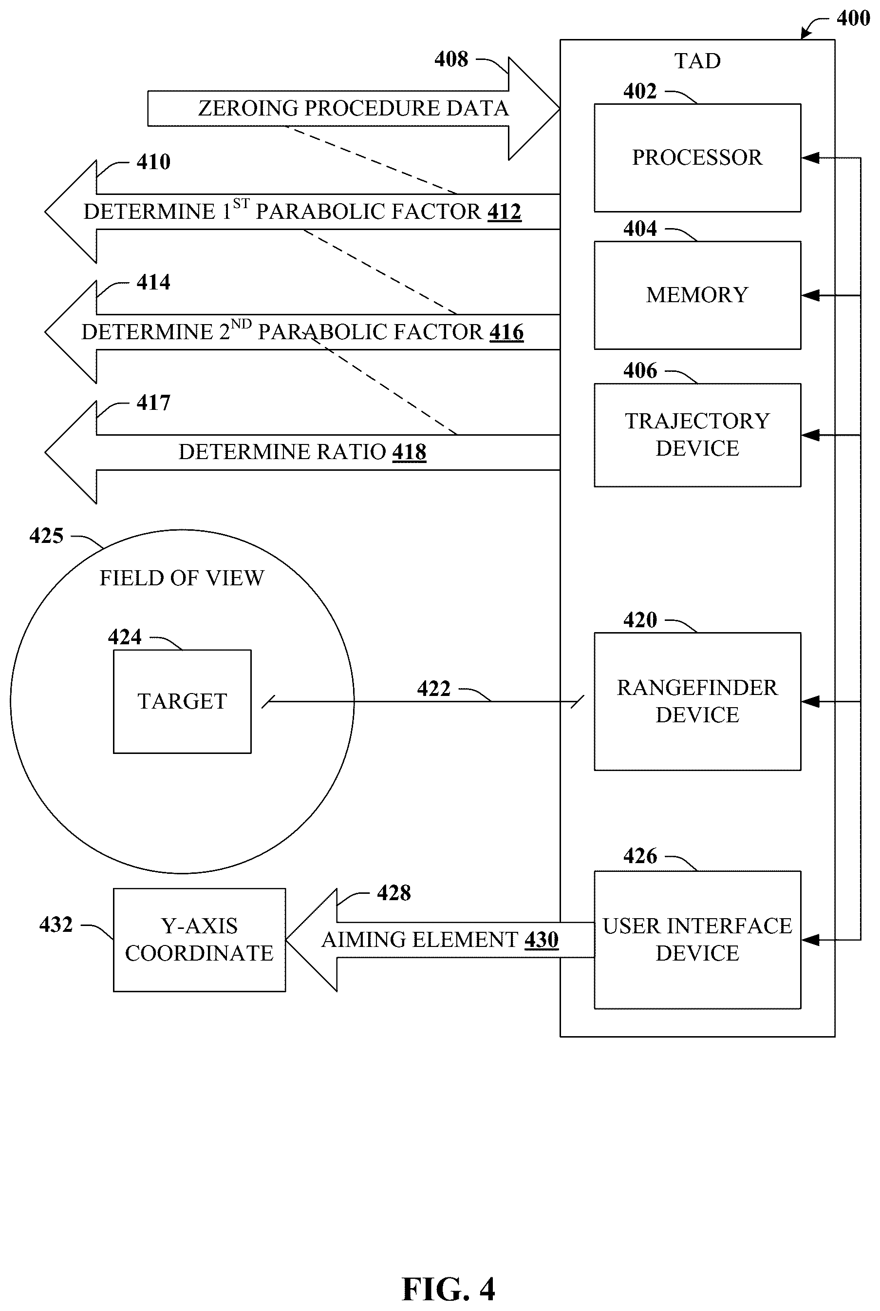 Patent US12460904 Figure 4 – Ballistic solutions based on parabola characteristics
