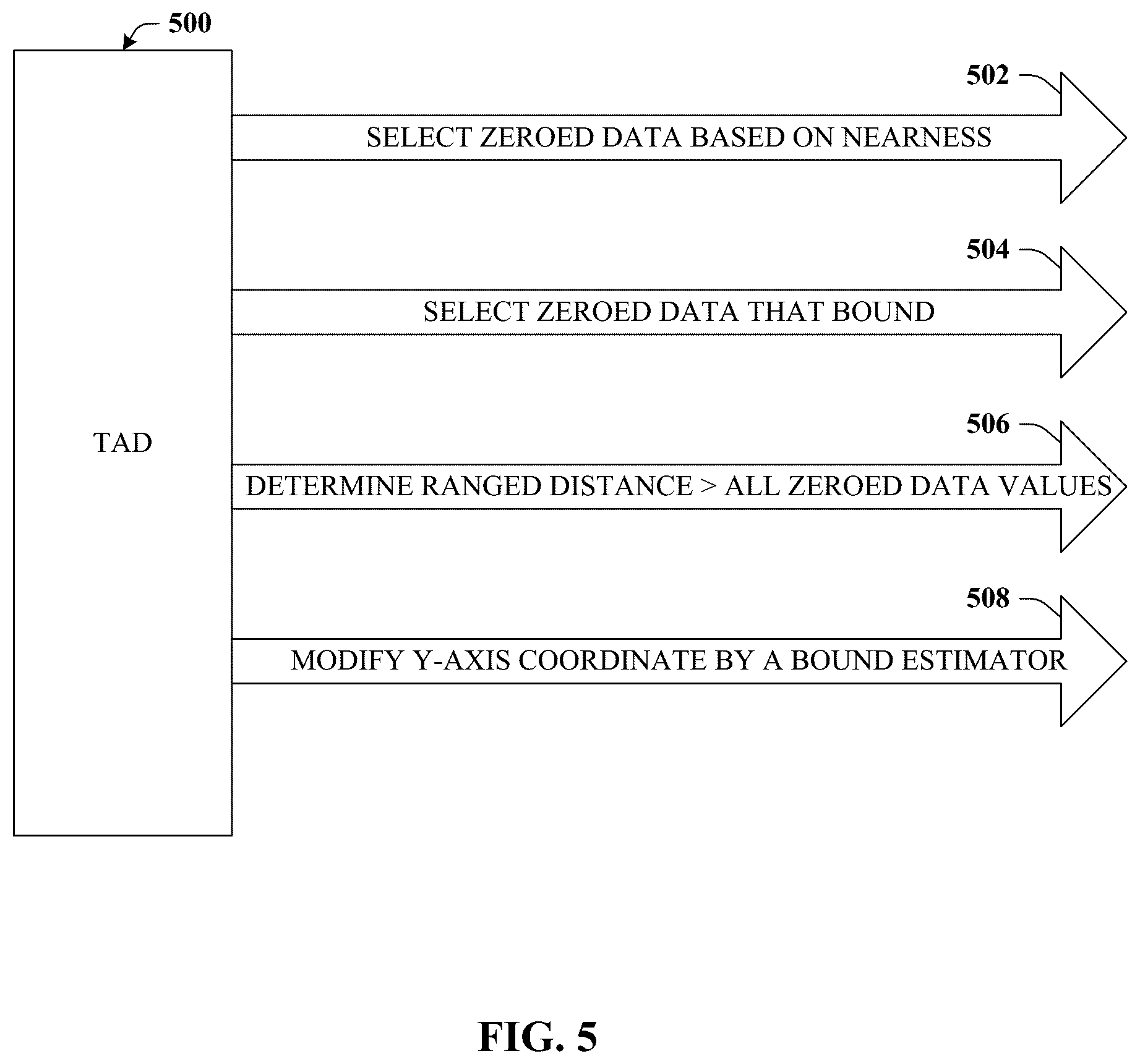 Patent US12460904 Figure 5 – Ballistic solutions based on parabola characteristics