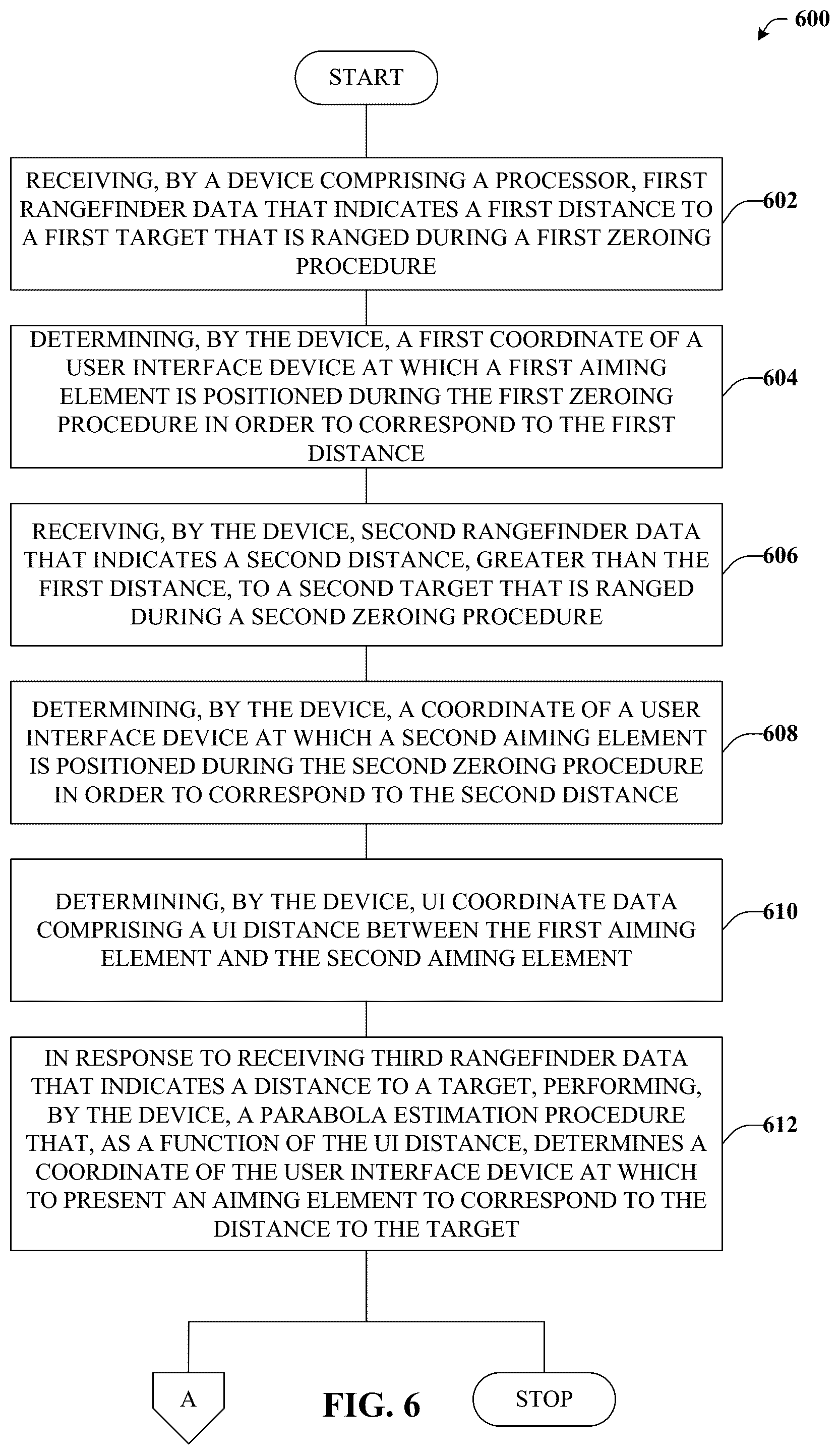 Patent US12460904 Figure 6 – Ballistic solutions based on parabola characteristics