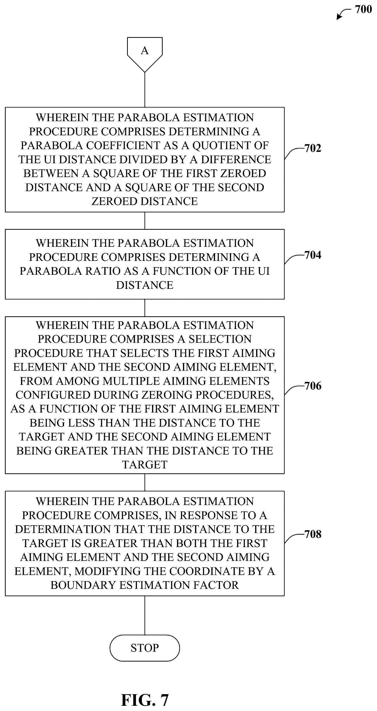 Patent US12460904 Figure 7 – Ballistic solutions based on parabola characteristics