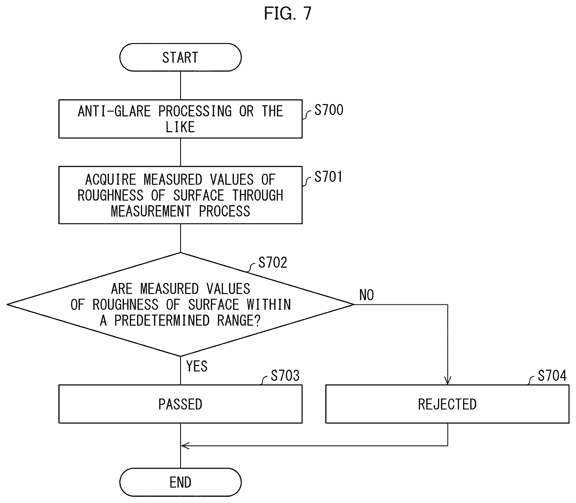 Patent US12460914 Figure 5 – Measurement system and checking method