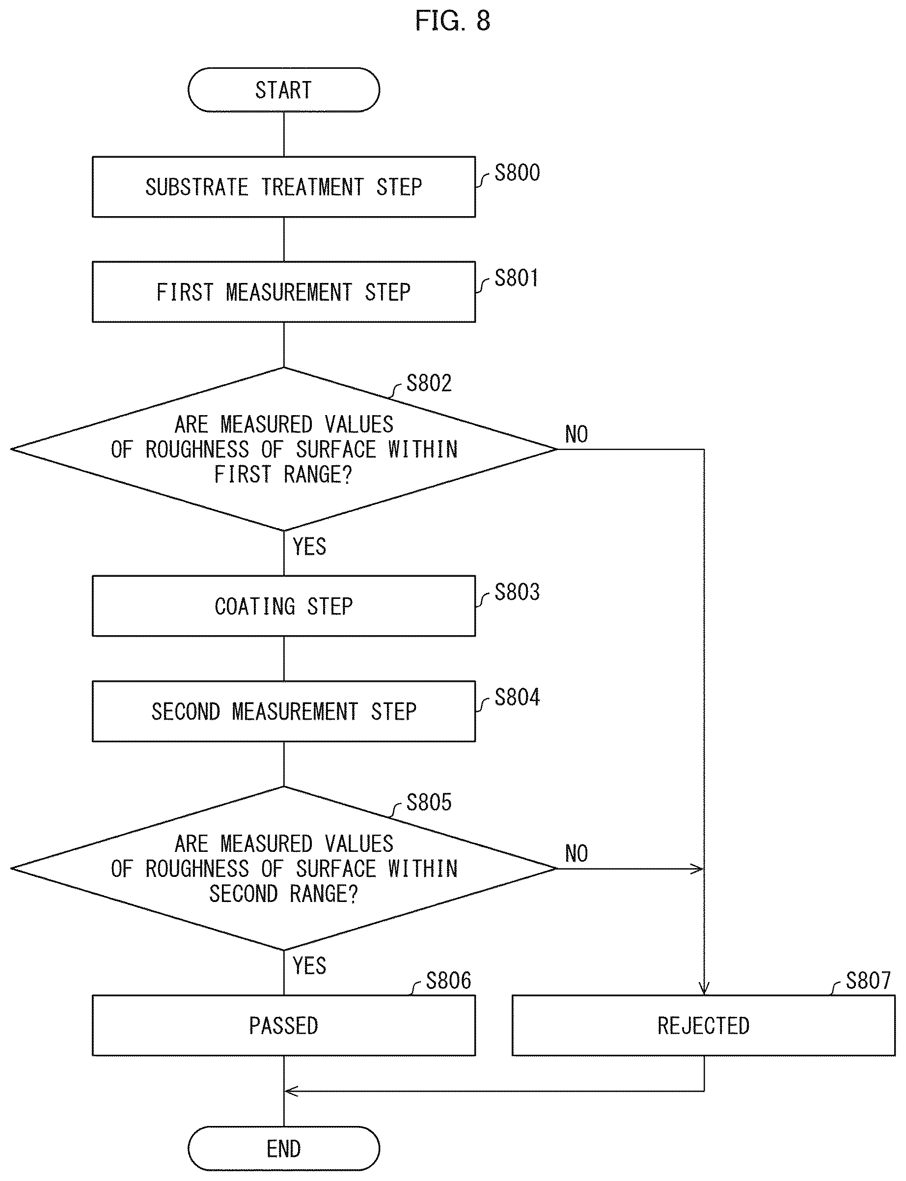 Patent US12460914 Figure 6 – Measurement system and checking method