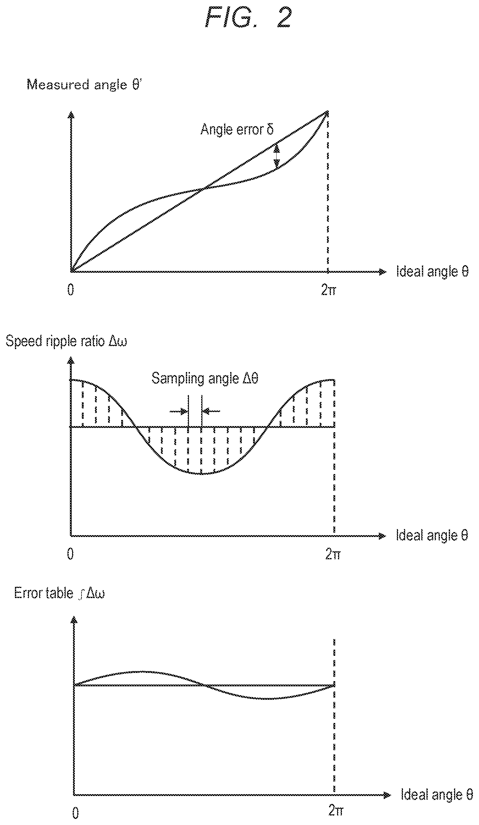 Patent US12460915 Figure 2 – Angle error correction device