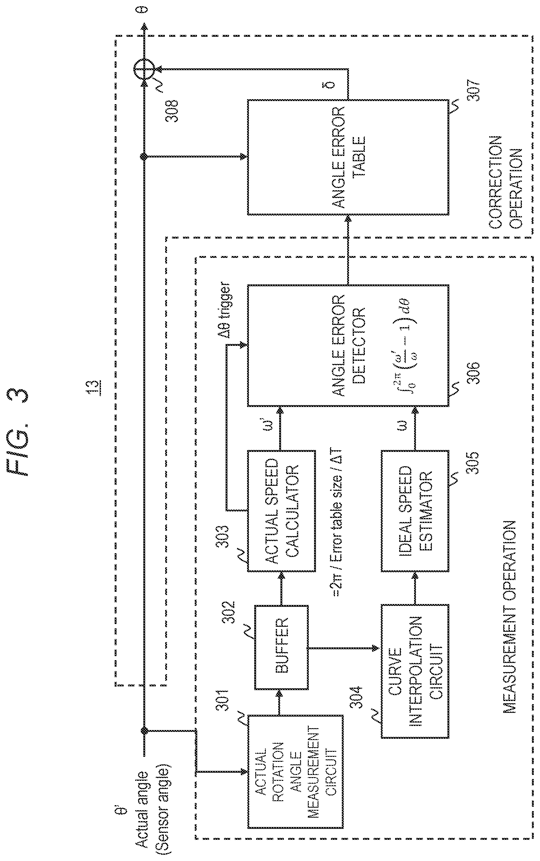 Patent US12460915 Figure 3 – Angle error correction device