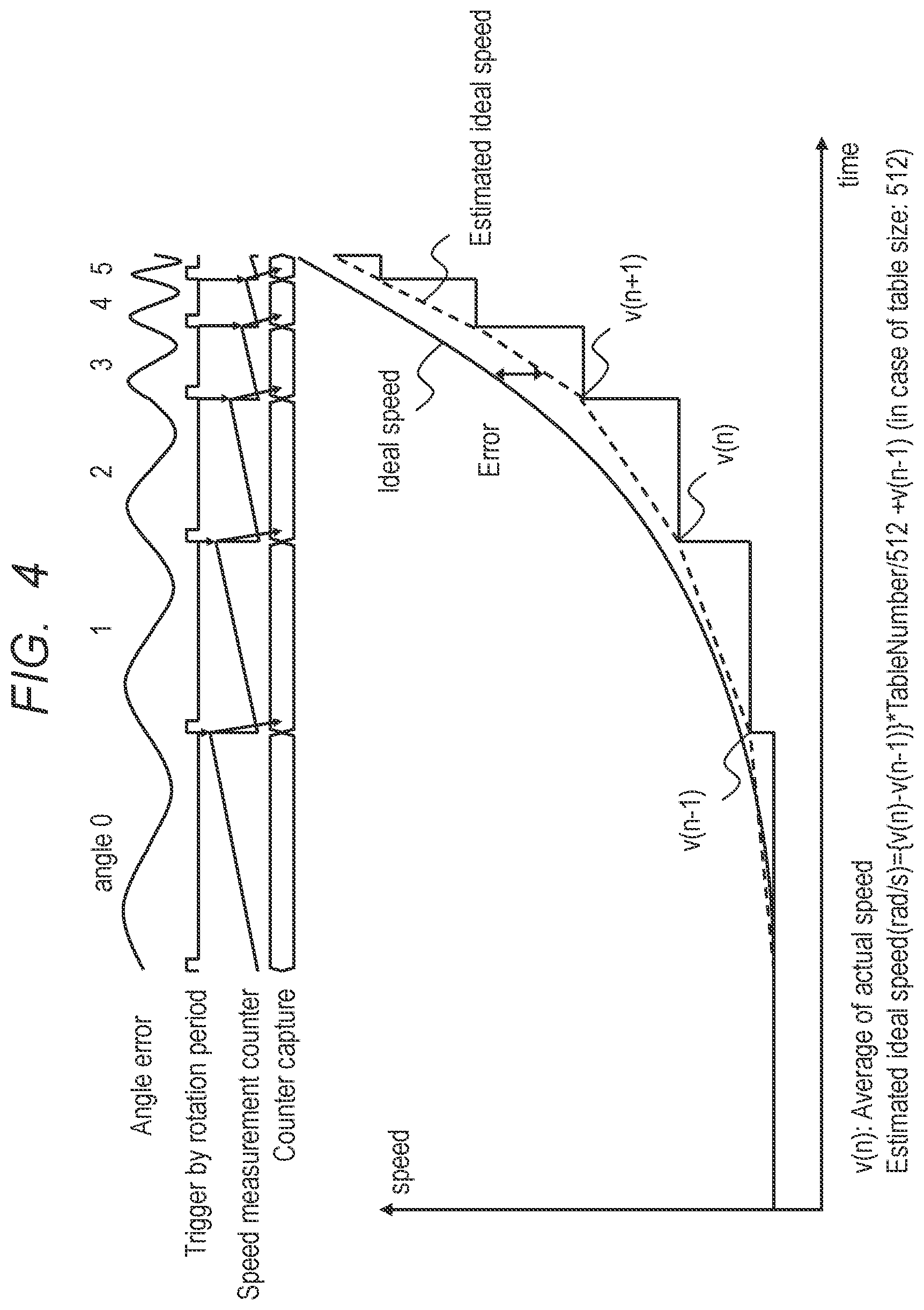 Patent US12460915 Figure 4 – Angle error correction device