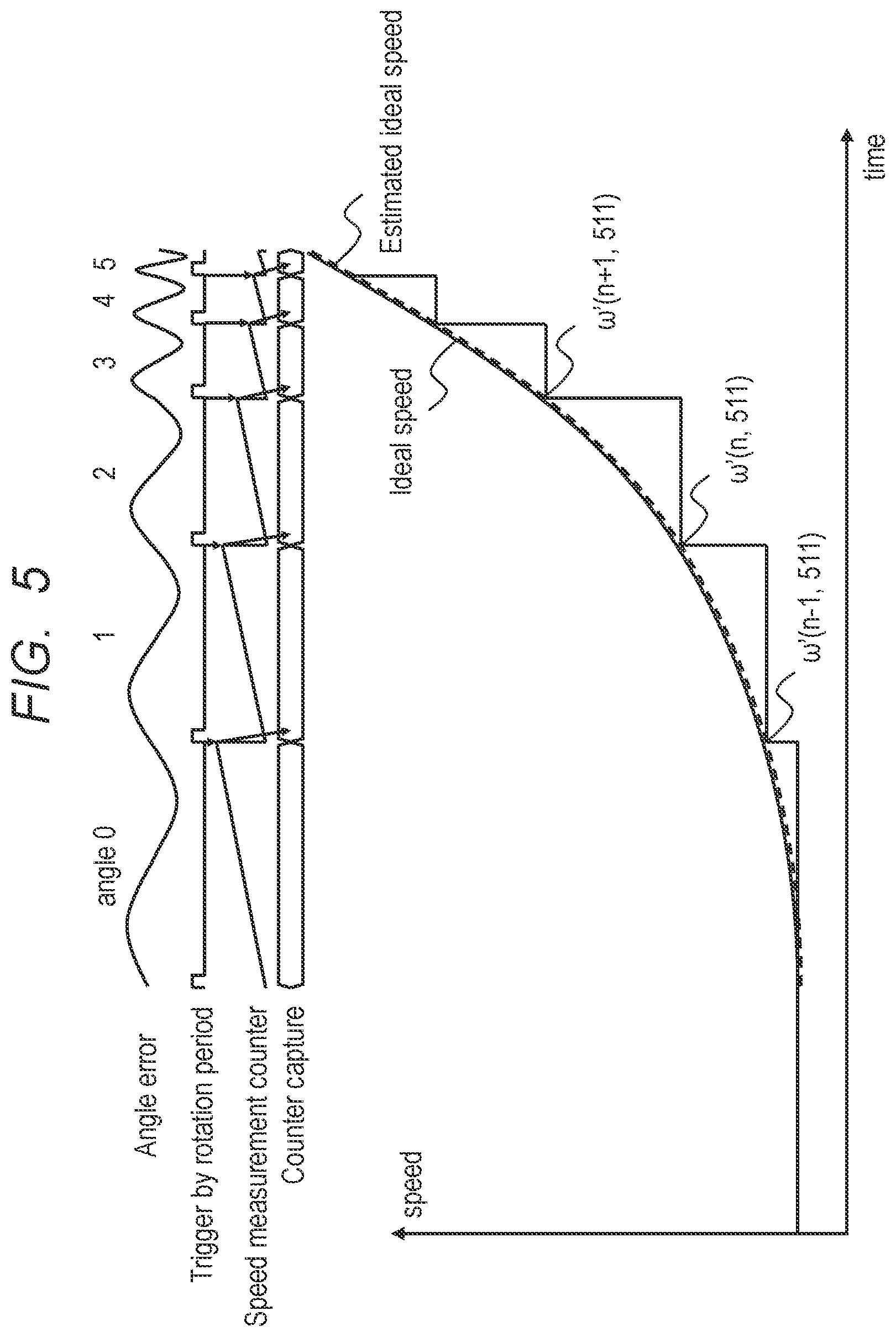 Patent US12460915 Figure 5 – Angle error correction device