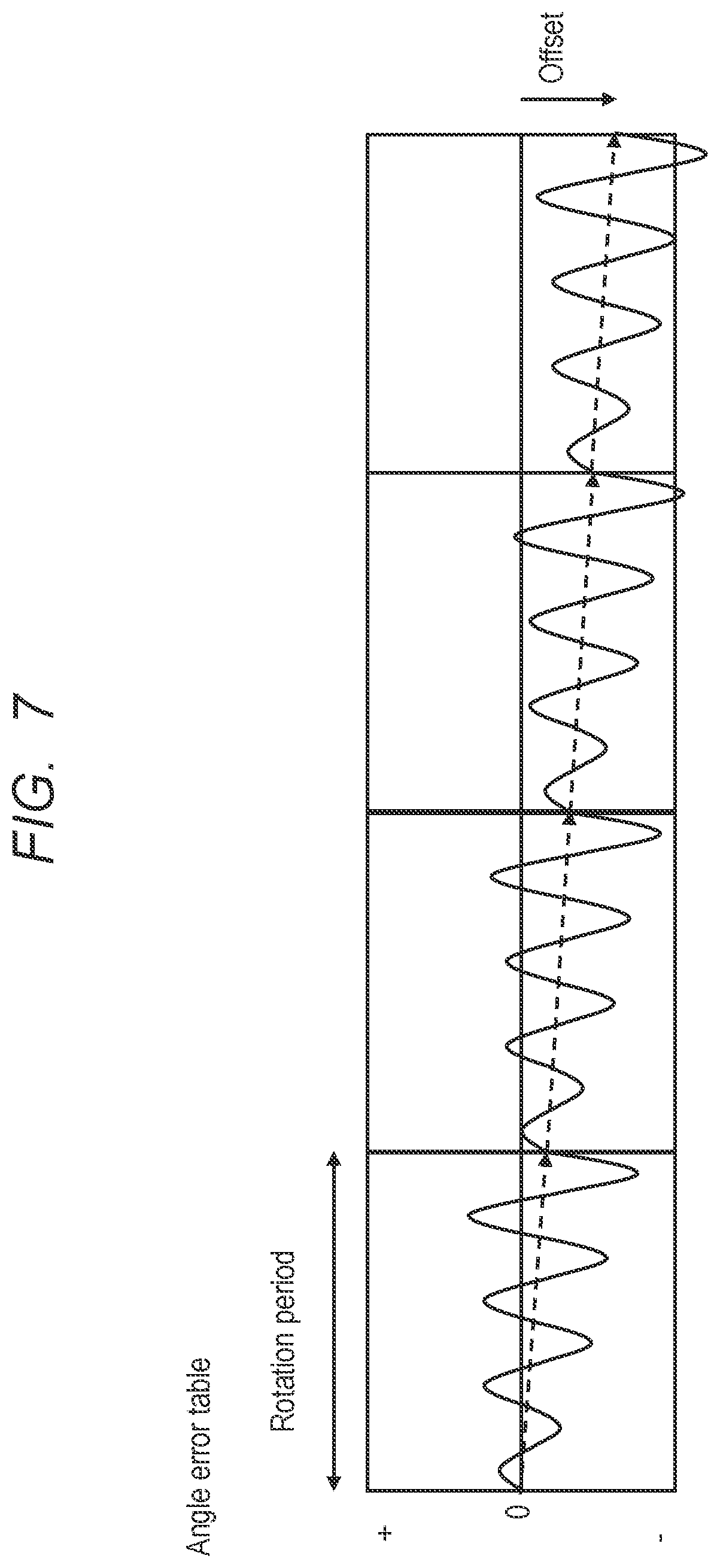 Patent US12460915 Figure 7 – Angle error correction device