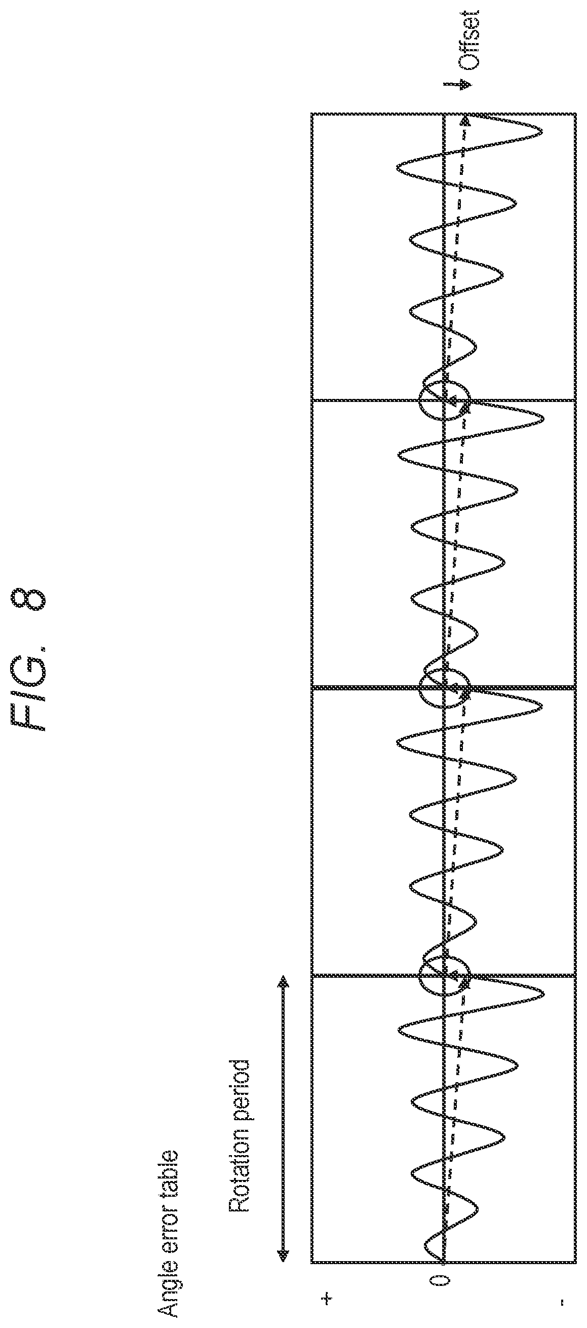 Patent US12460915 Figure 8 – Angle error correction device