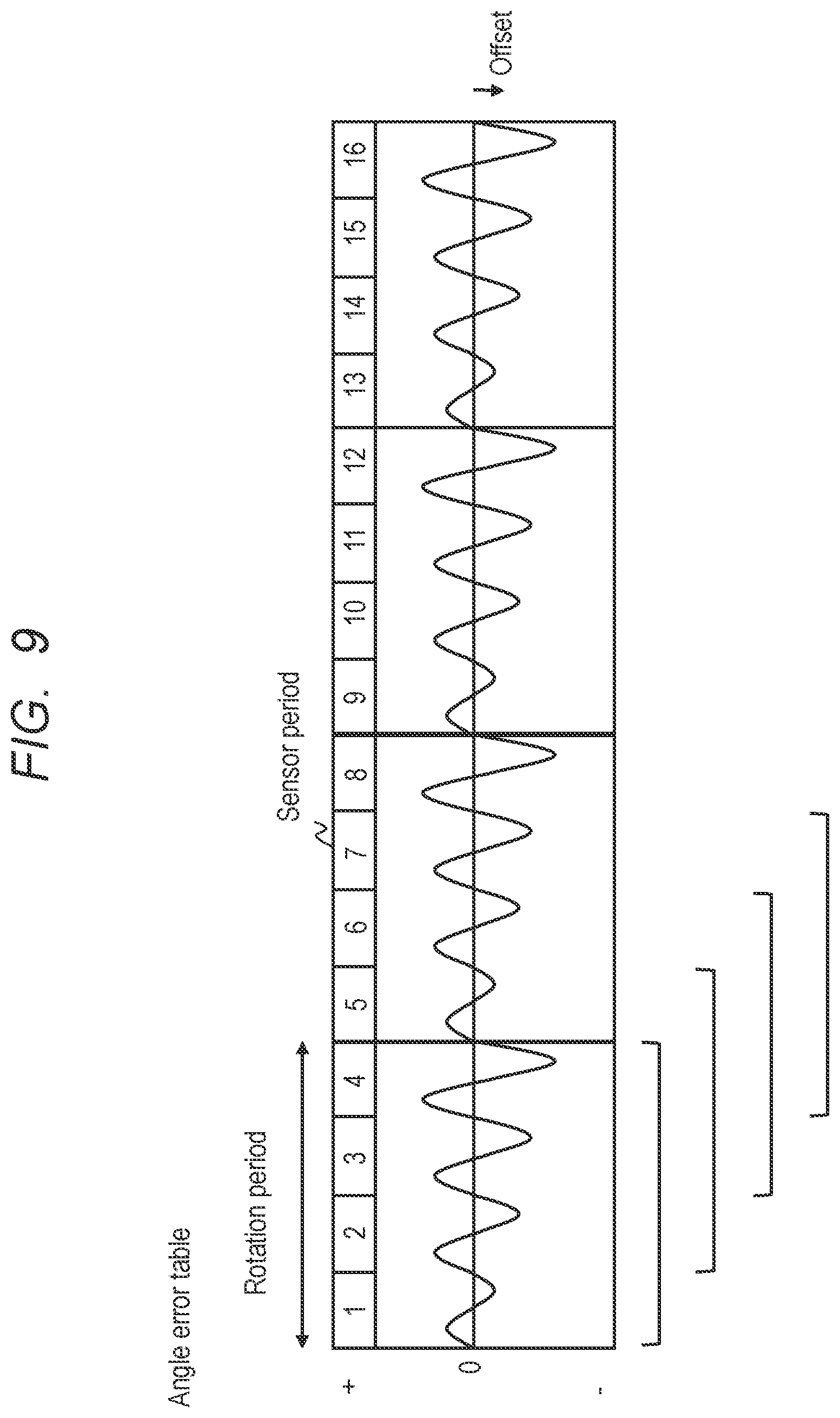 Patent US12460915 Figure 9 – Angle error correction device