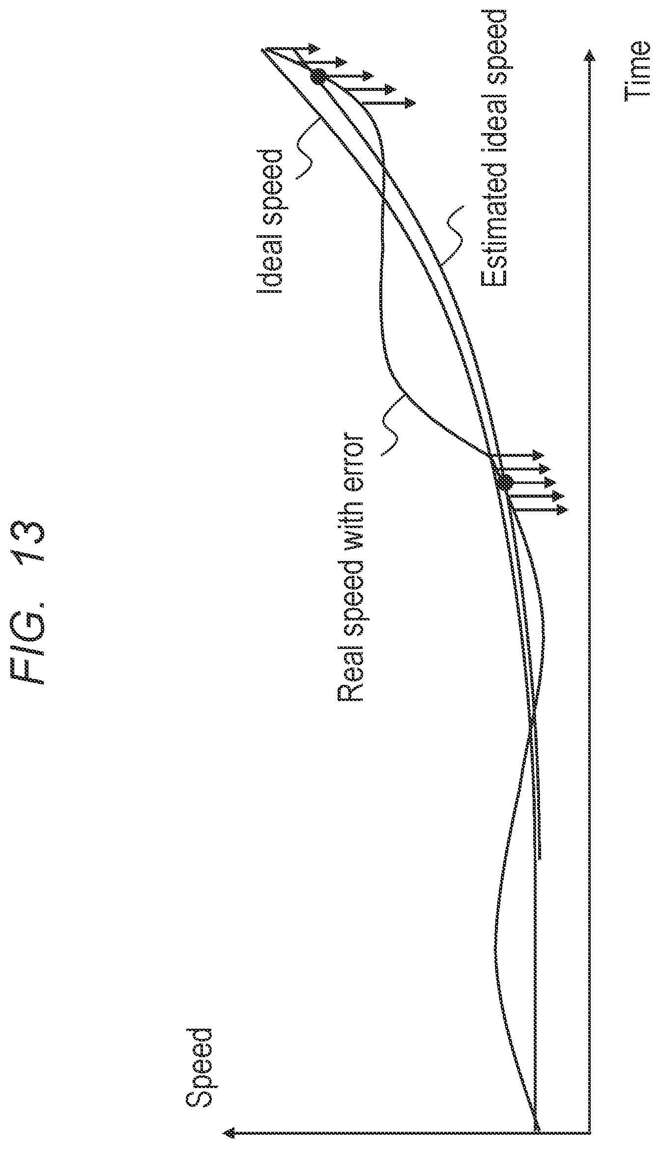 Patent US12460915 Figure 13 – Angle error correction device
