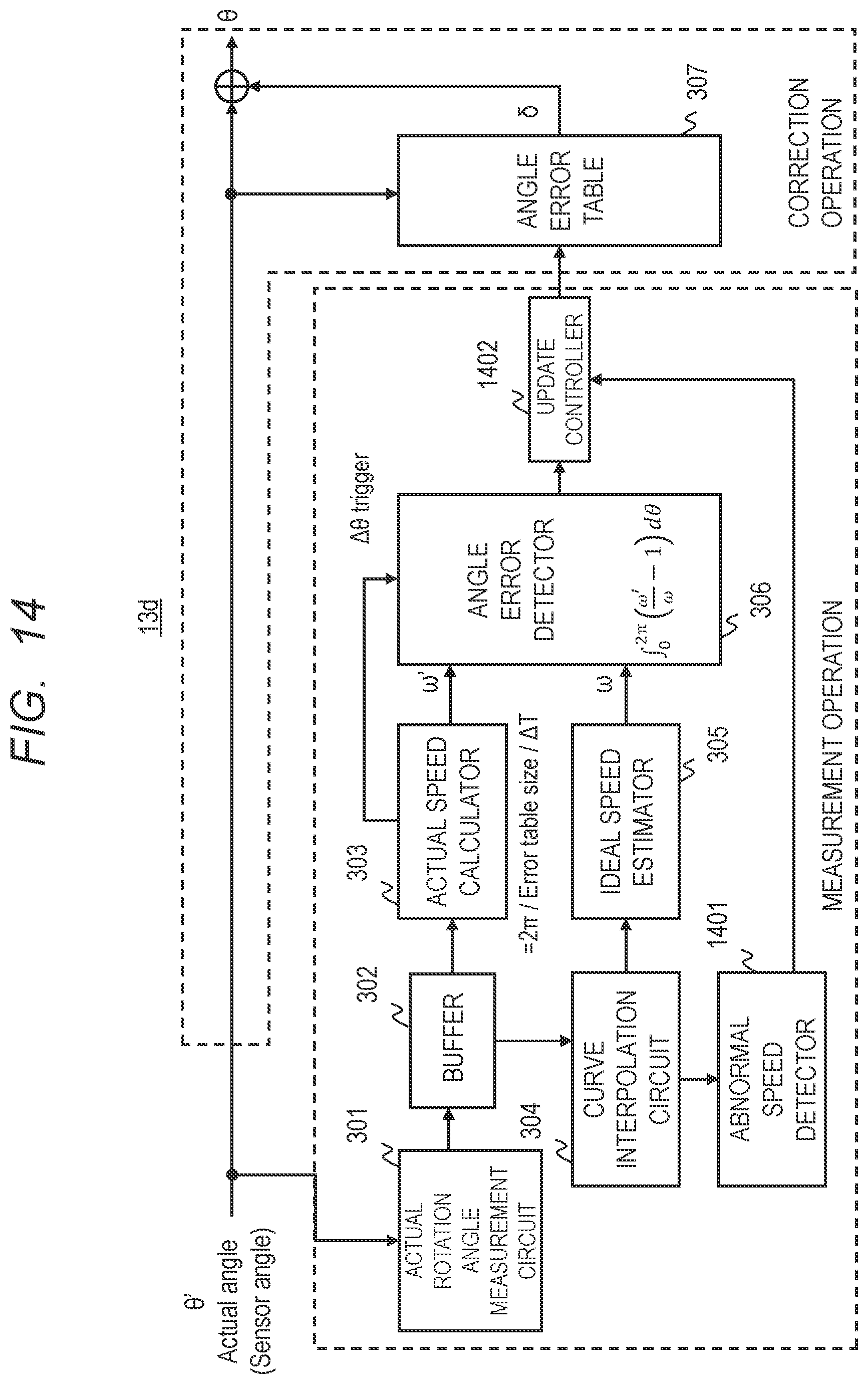 Patent US12460915 Figure 14 – Angle error correction device