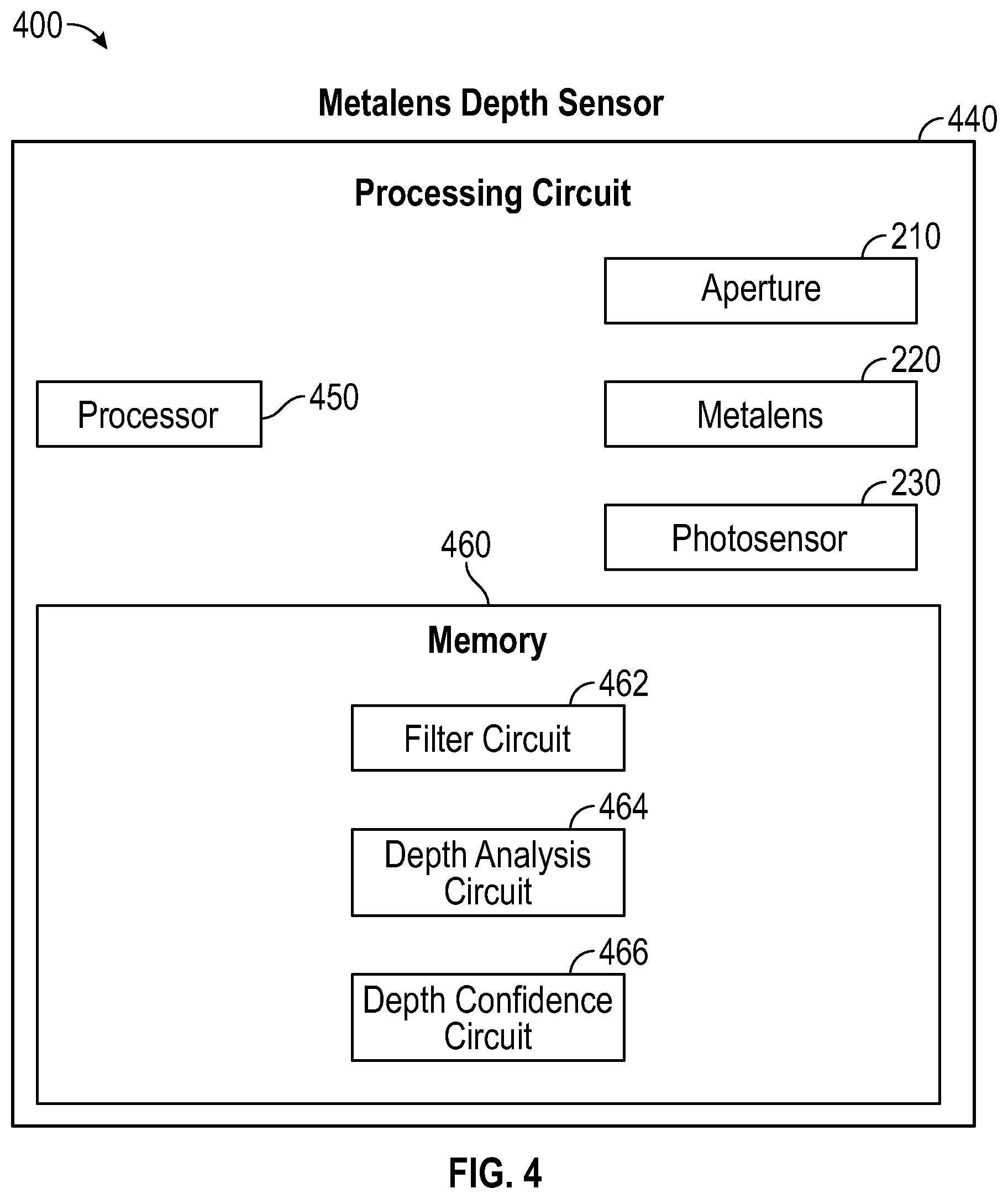 Patent US12460919 Figure 4 – Compact metalens depth sensors