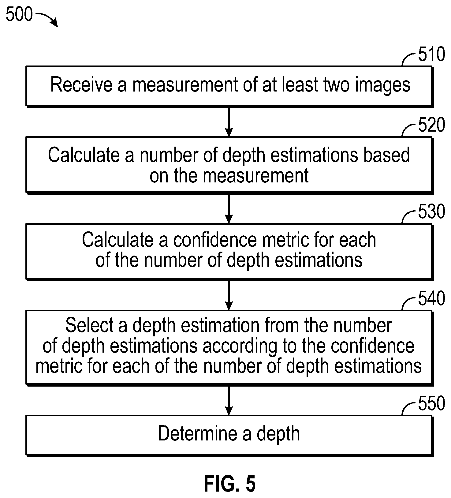 Patent US12460919 Figure 5 – Compact metalens depth sensors