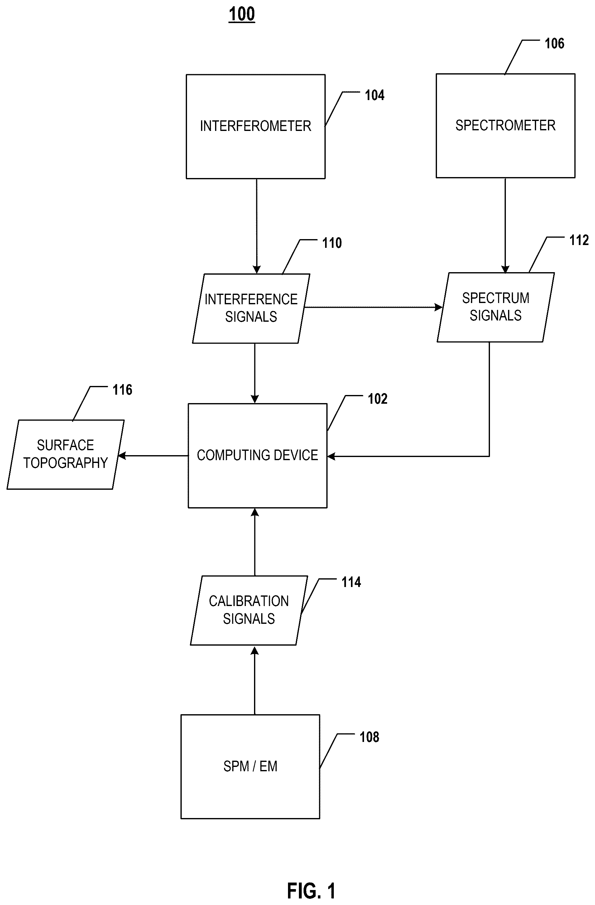 Patent US12460920 Figure 1 – Systems and methods for semiconductor chip surface topography metrology