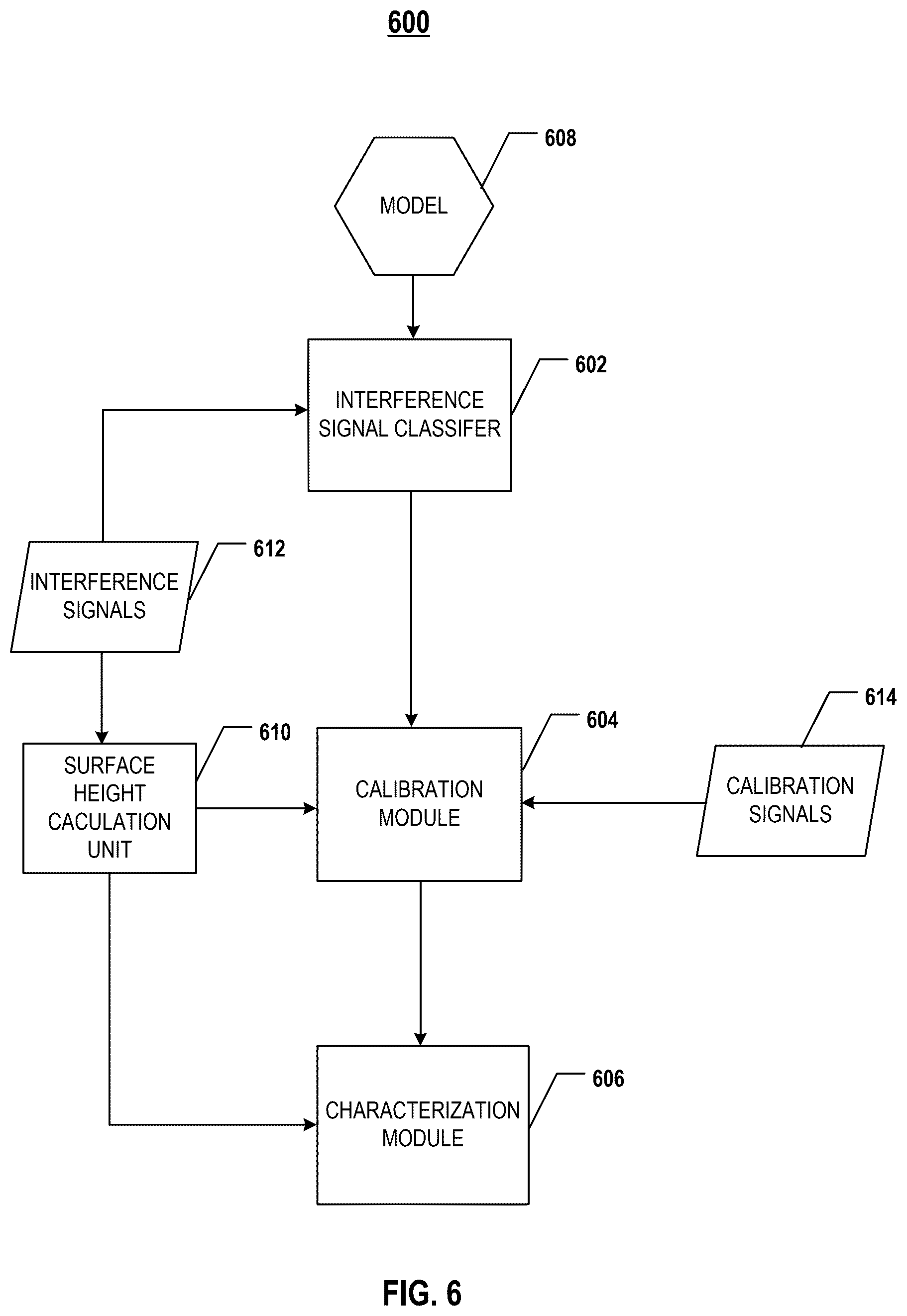 Patent US12460920 Figure 7 – Systems and methods for semiconductor chip surface topography metrology