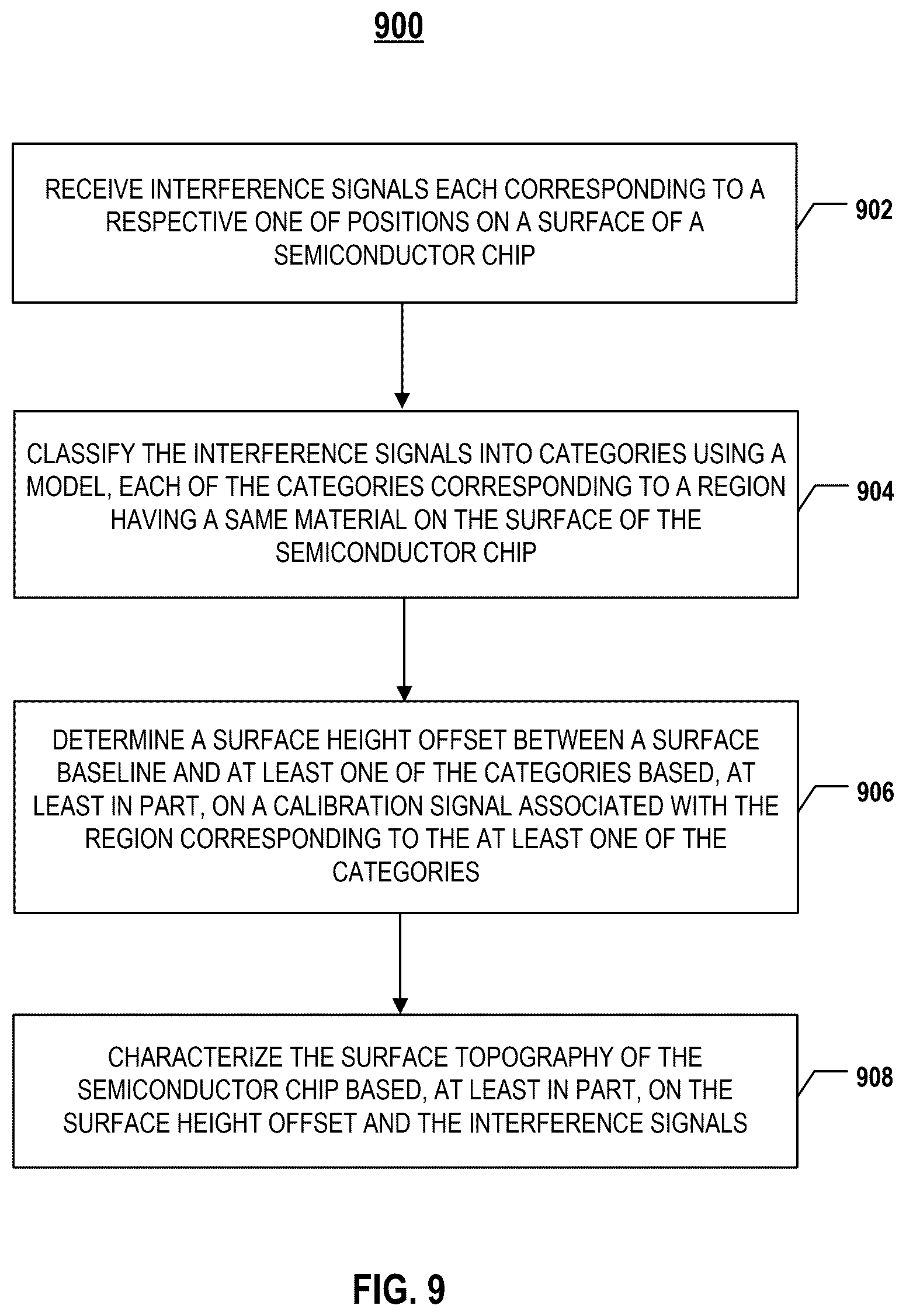 Patent US12460920 Figure 10 – Systems and methods for semiconductor chip surface topography metrology