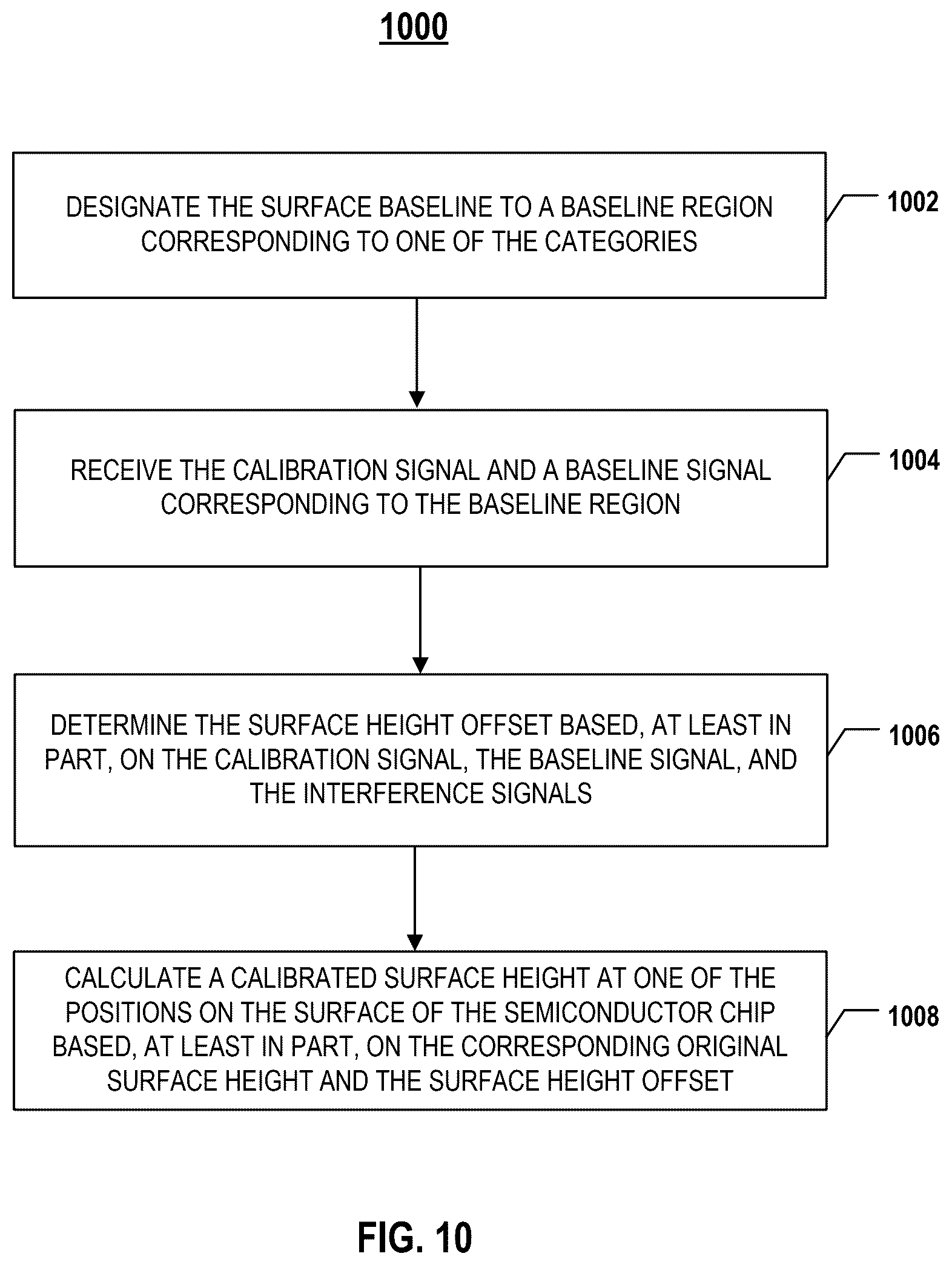 Patent US12460920 Figure 11 – Systems and methods for semiconductor chip surface topography metrology