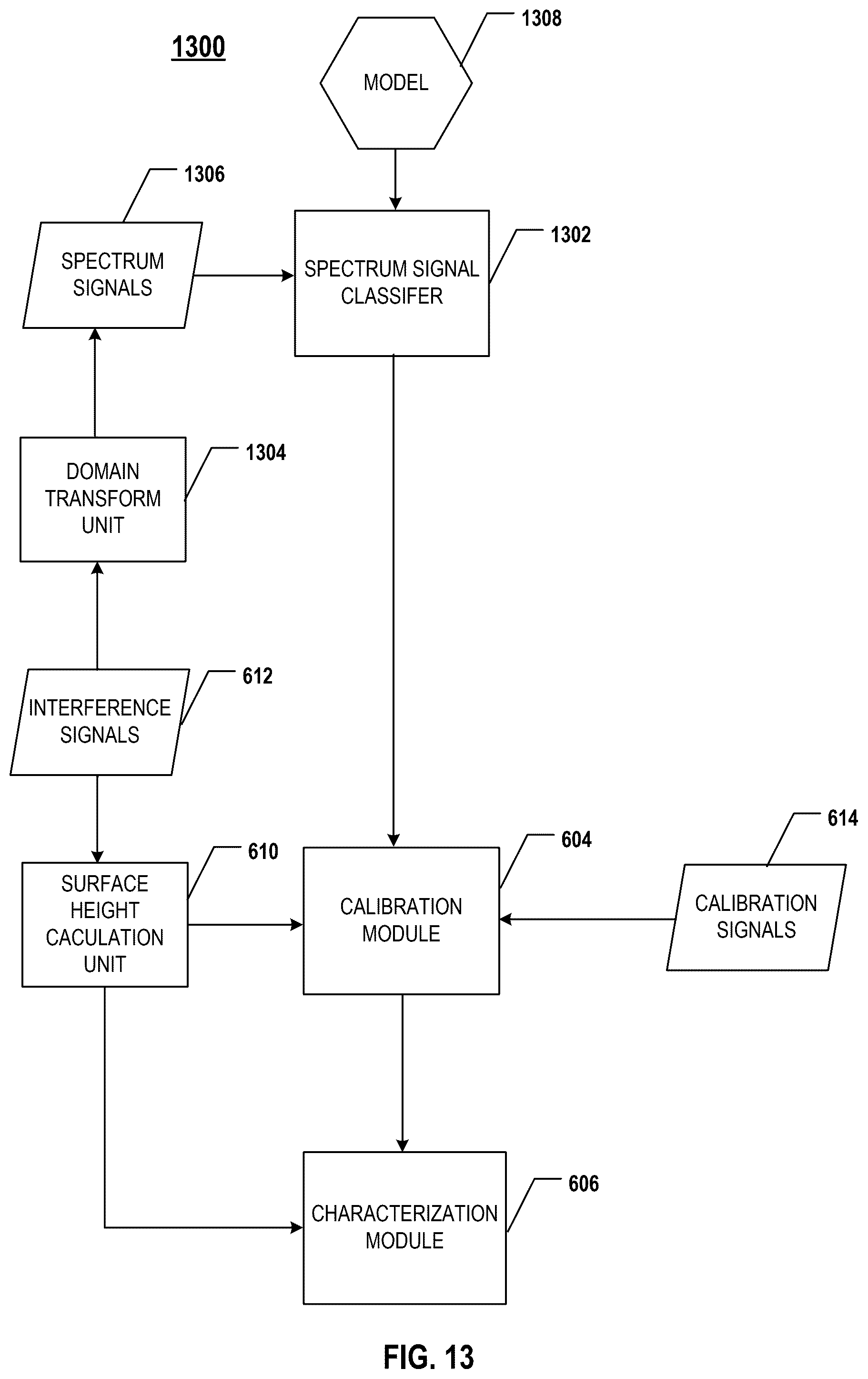 Patent US12460920 Figure 14 – Systems and methods for semiconductor chip surface topography metrology