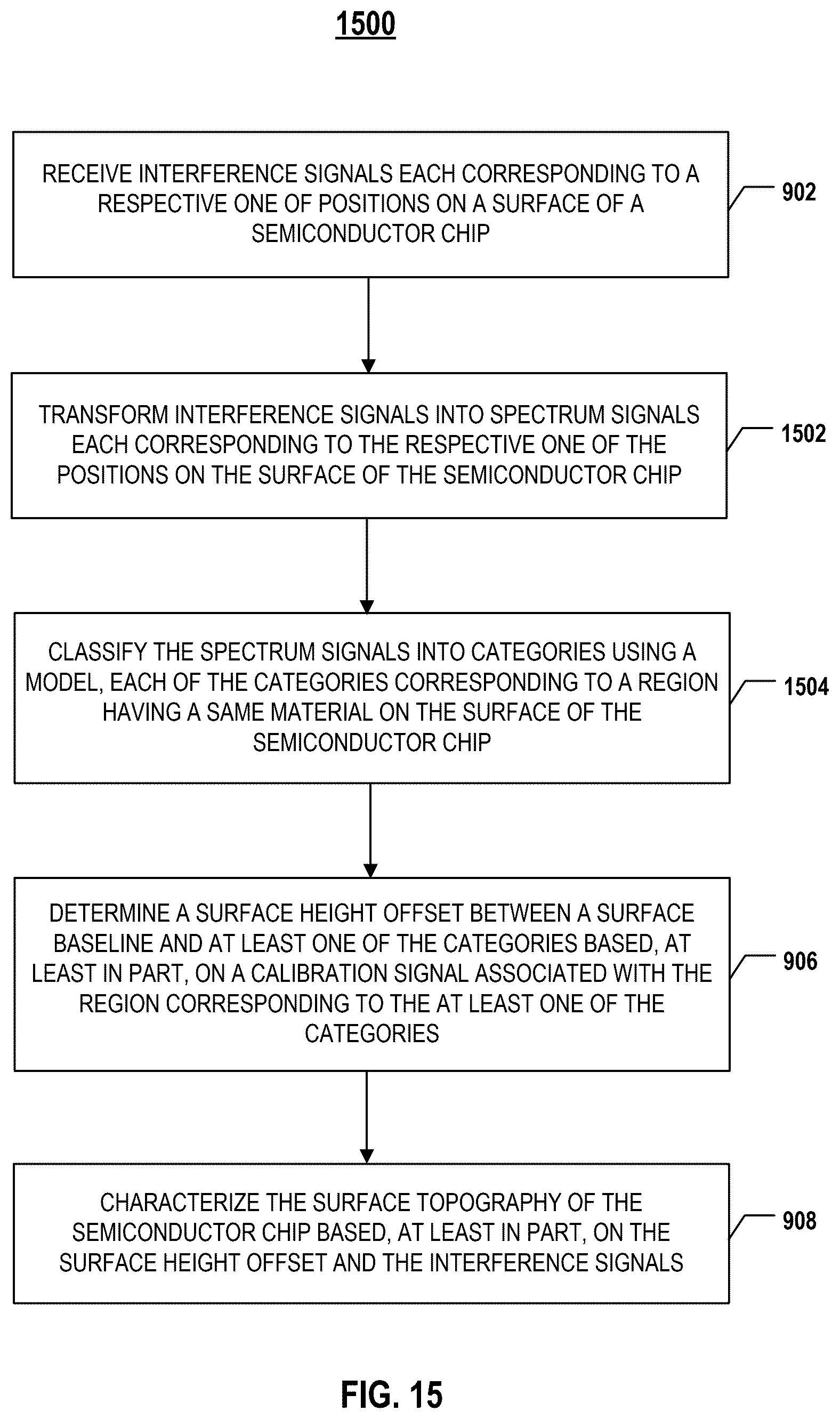 Patent US12460920 Figure 17 – Systems and methods for semiconductor chip surface topography metrology