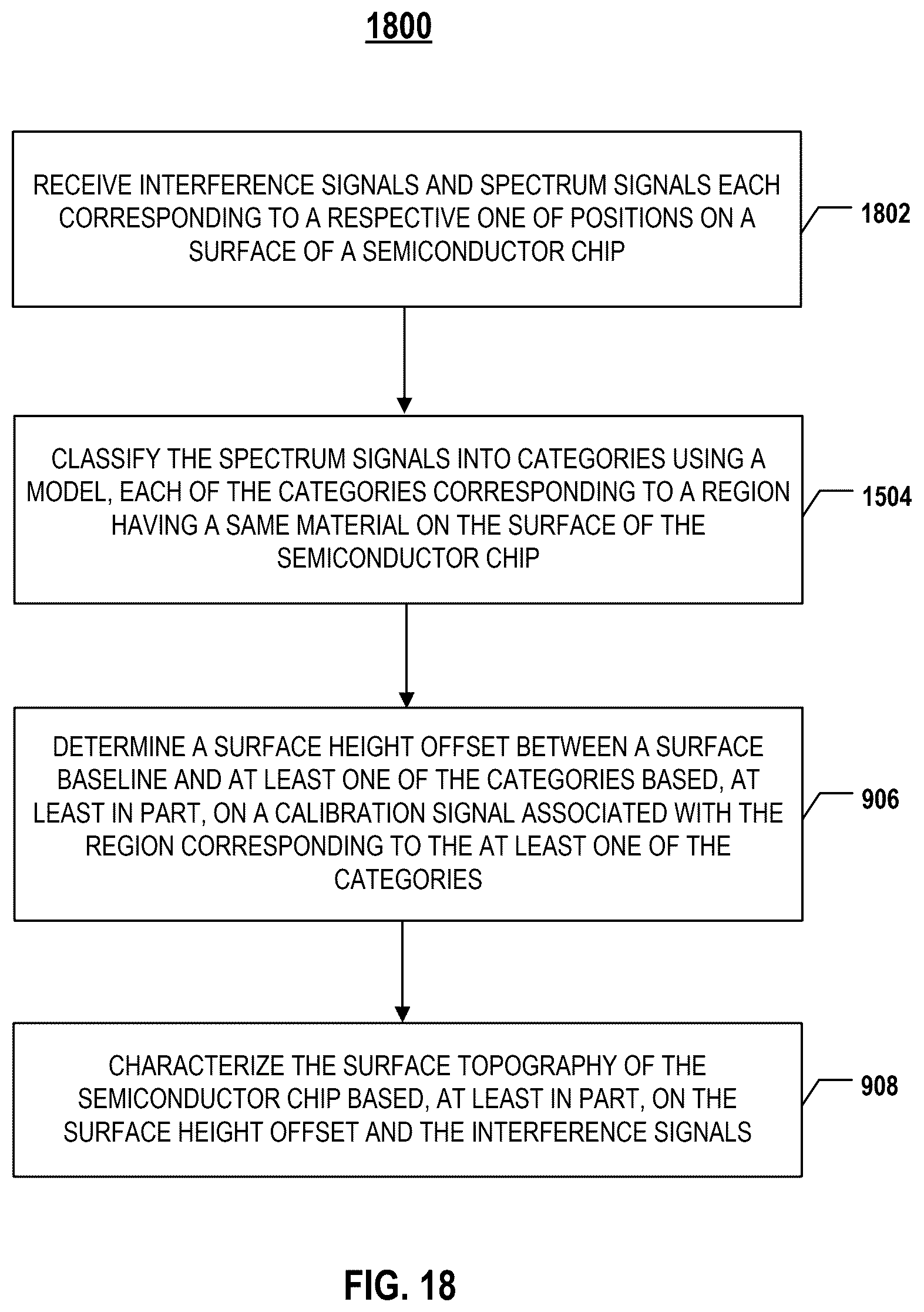 Patent US12460920 Figure 20 – Systems and methods for semiconductor chip surface topography metrology