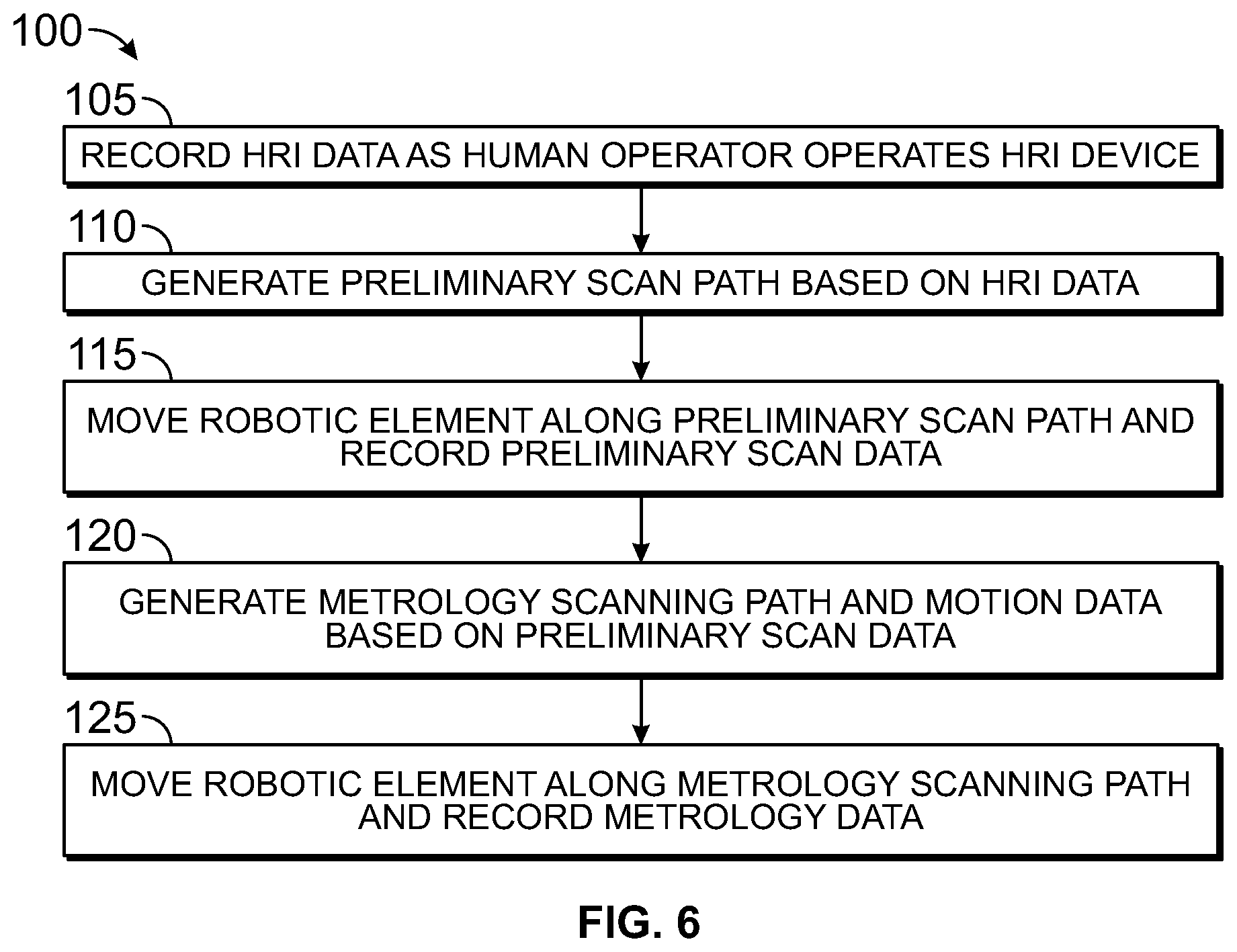 Patent US12460921 Figure 6 – Metrology 3D scanning system and method