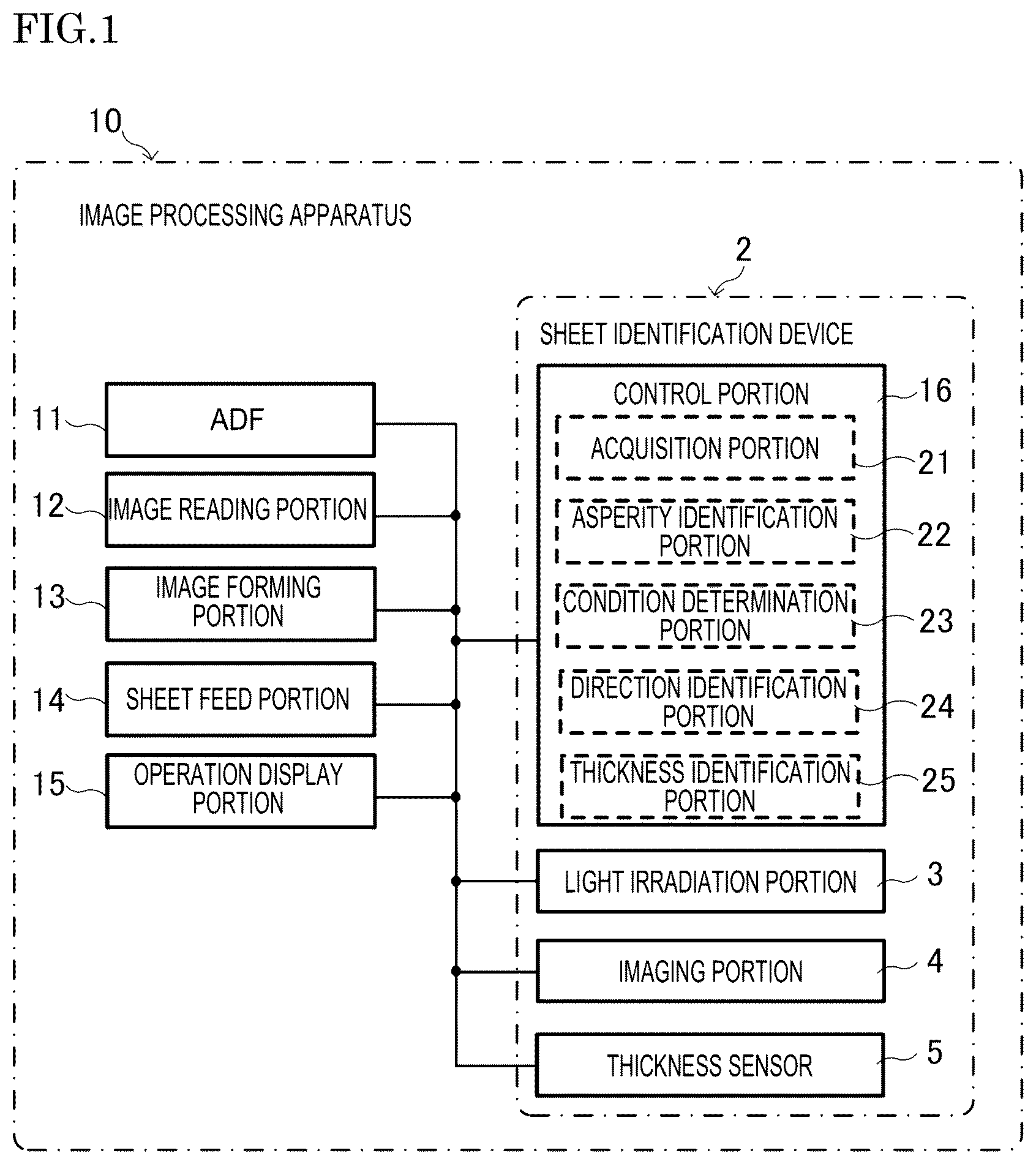 Patent US12460922 Figure 1 – Sheet identification device and image processing apparatus capable of identifying fiber direction of sheet