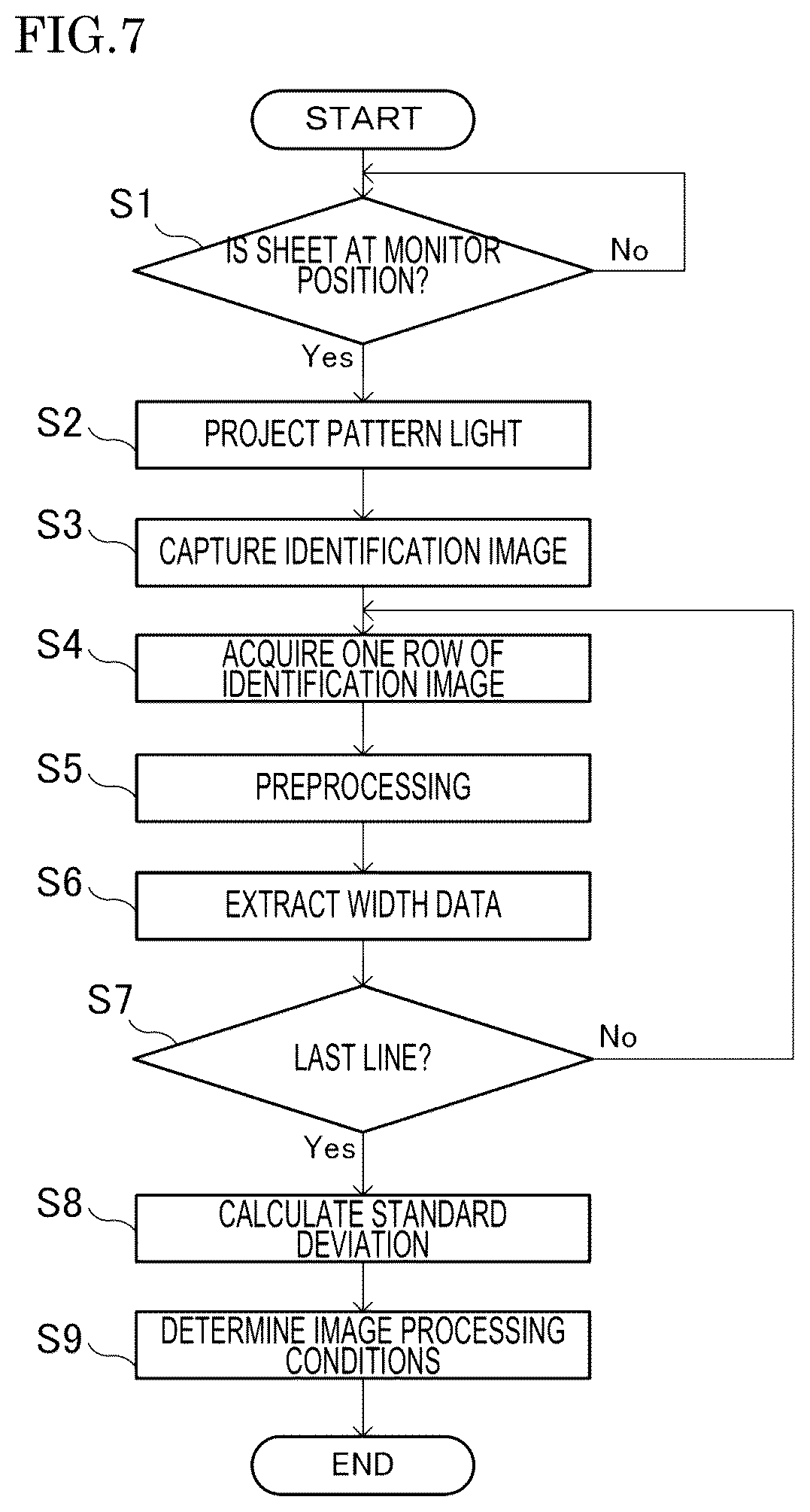 Patent US12460922 Figure 7 – Sheet identification device and image processing apparatus capable of identifying fiber direction of sheet