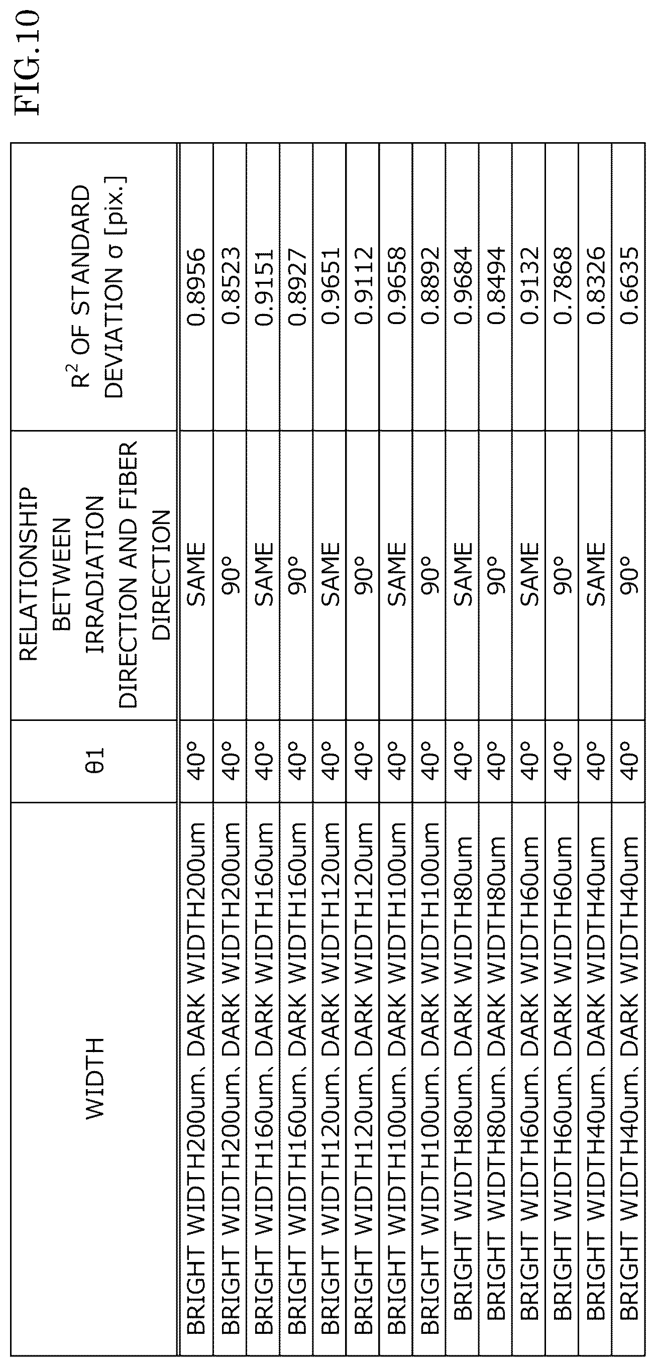 Patent US12460922 Figure 10 – Sheet identification device and image processing apparatus capable of identifying fiber direction of sheet