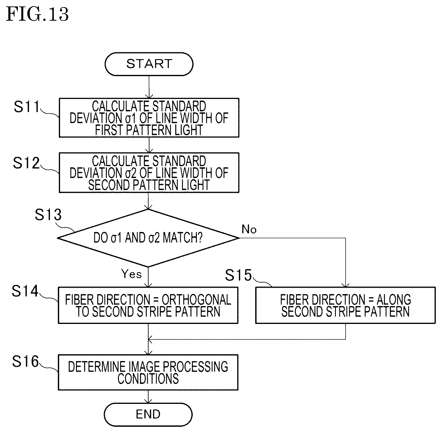 Patent US12460922 Figure 13 – Sheet identification device and image processing apparatus capable of identifying fiber direction of sheet