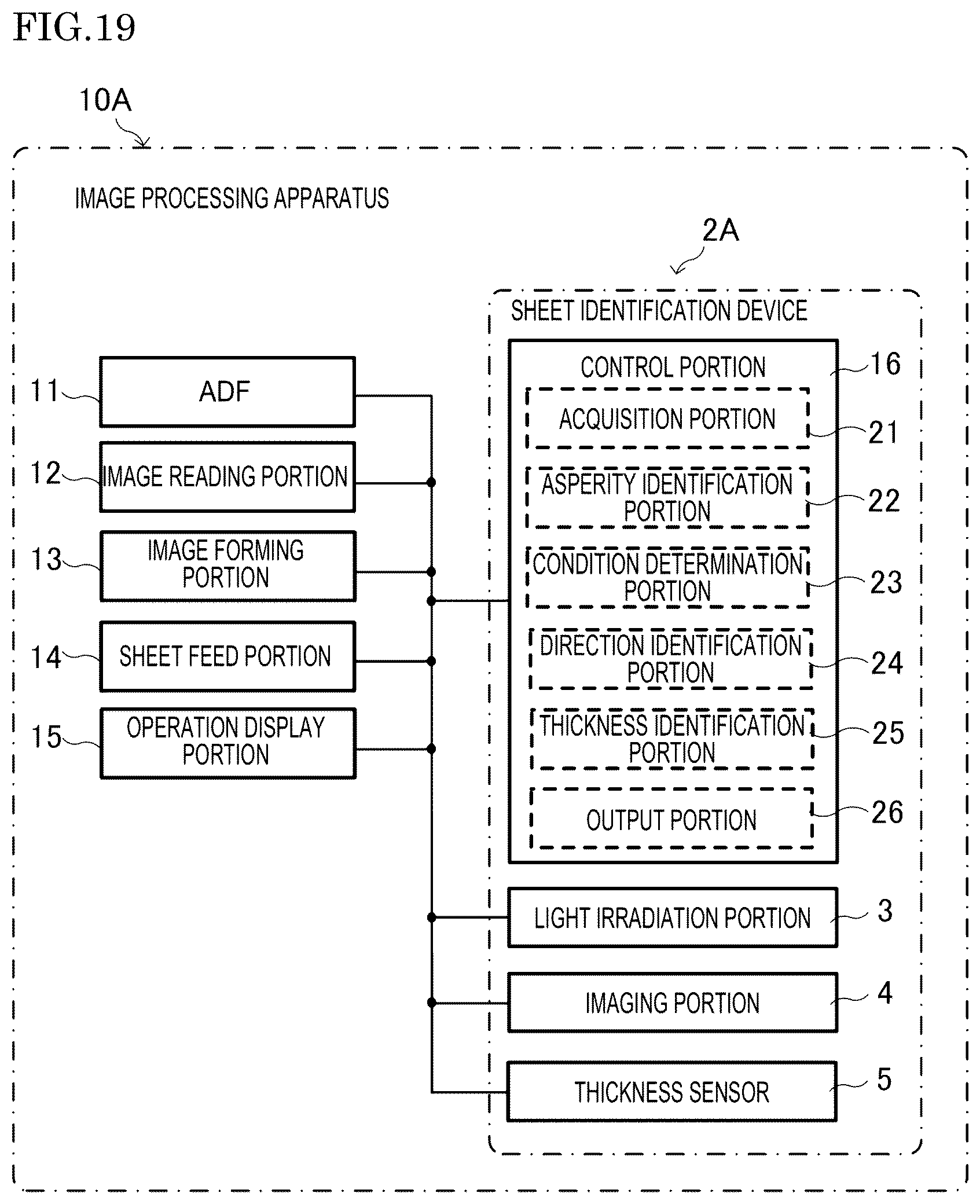 Patent US12460922 Figure 19 – Sheet identification device and image processing apparatus capable of identifying fiber direction of sheet