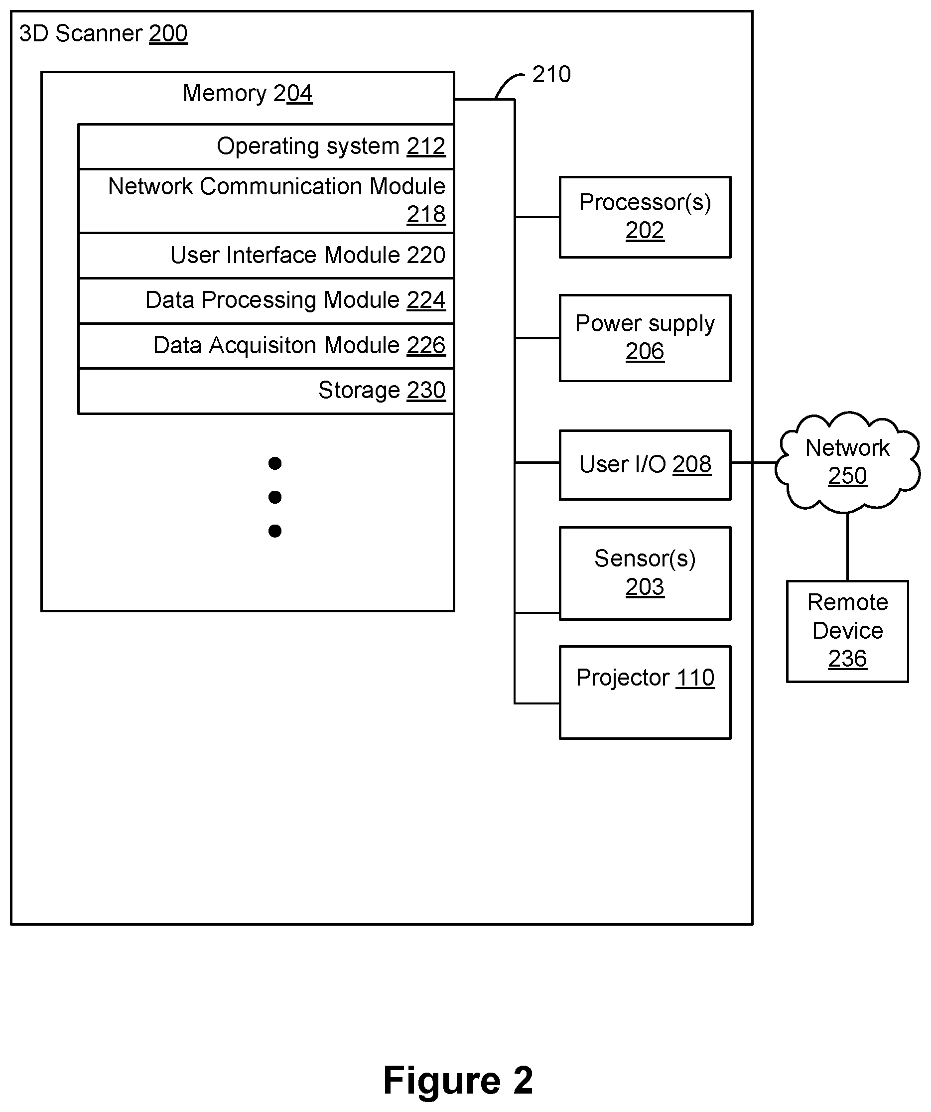 Patent US12460923 Figure 4 – Systems and methods of 3D object reconstruction using a neural network
